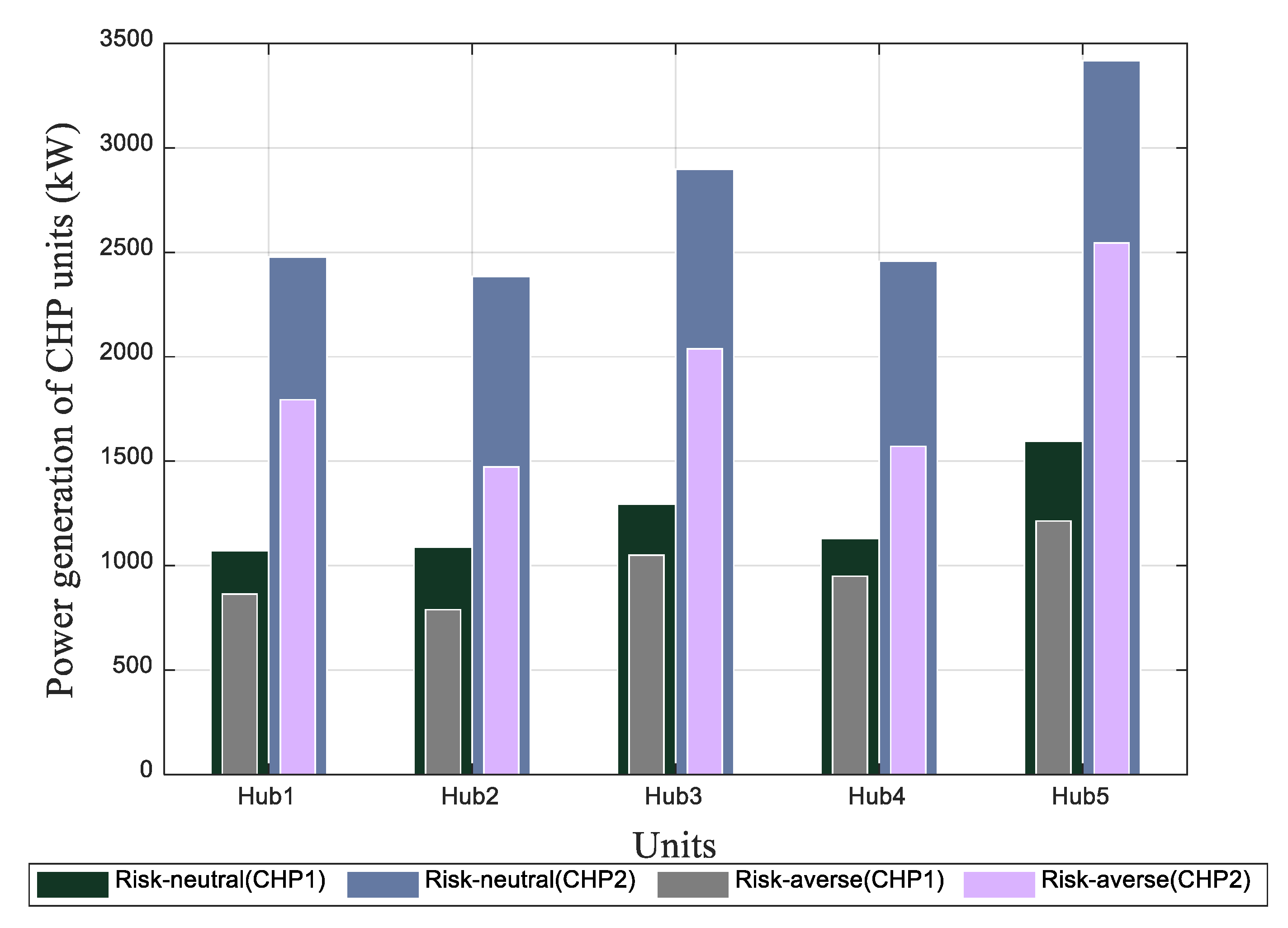 Energies 15 08920 g013