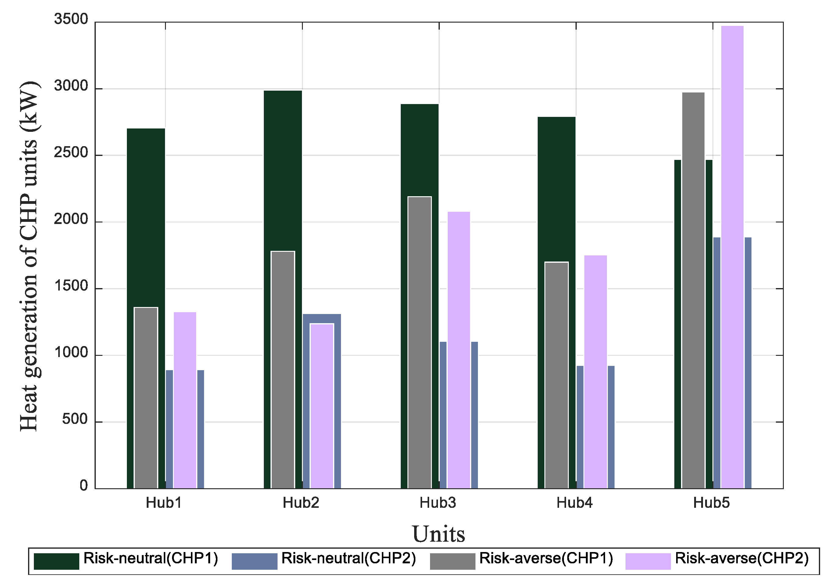 Energies 15 08920 g014