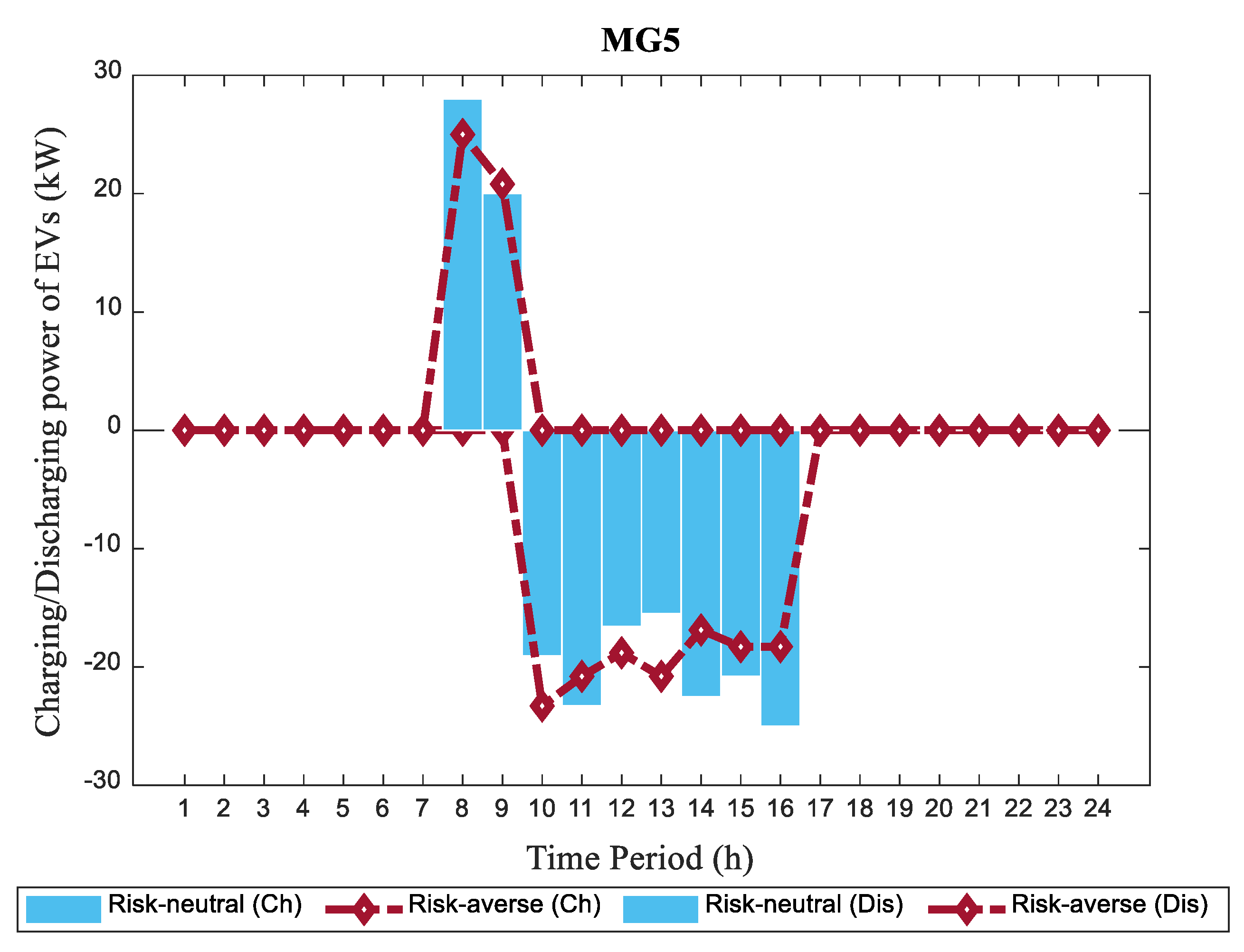 Energies 15 08920 g015