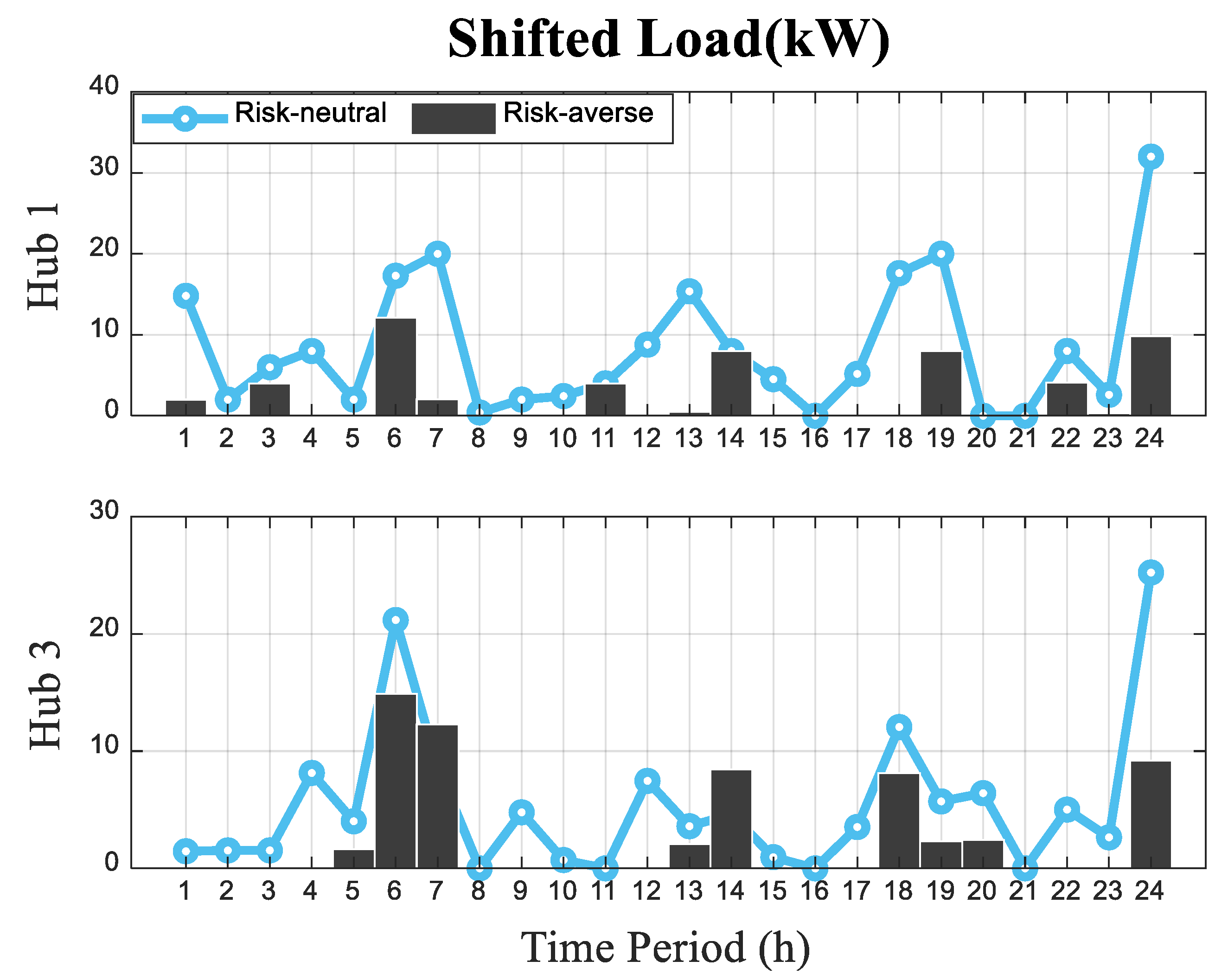 Energies 15 08920 g016