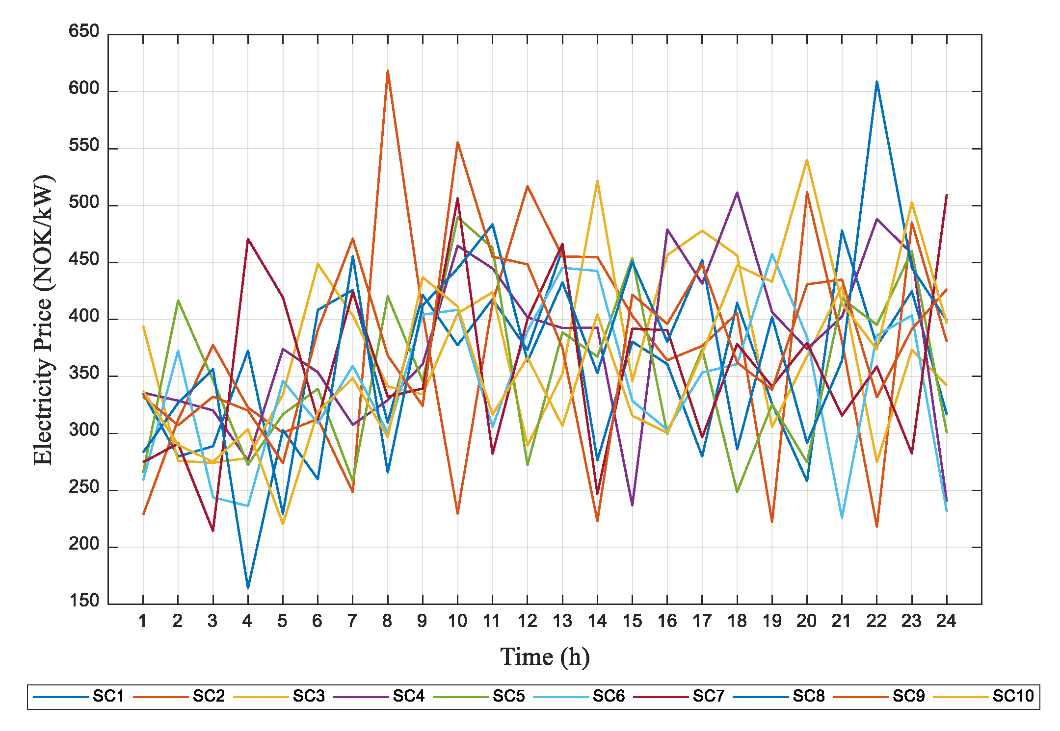 Energies 15 08920 g019