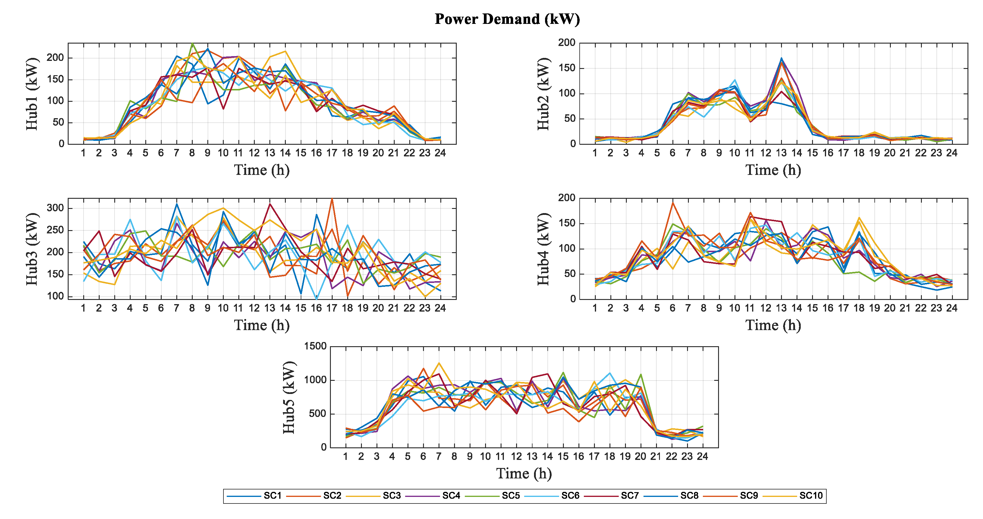 Energies 15 08920 g020