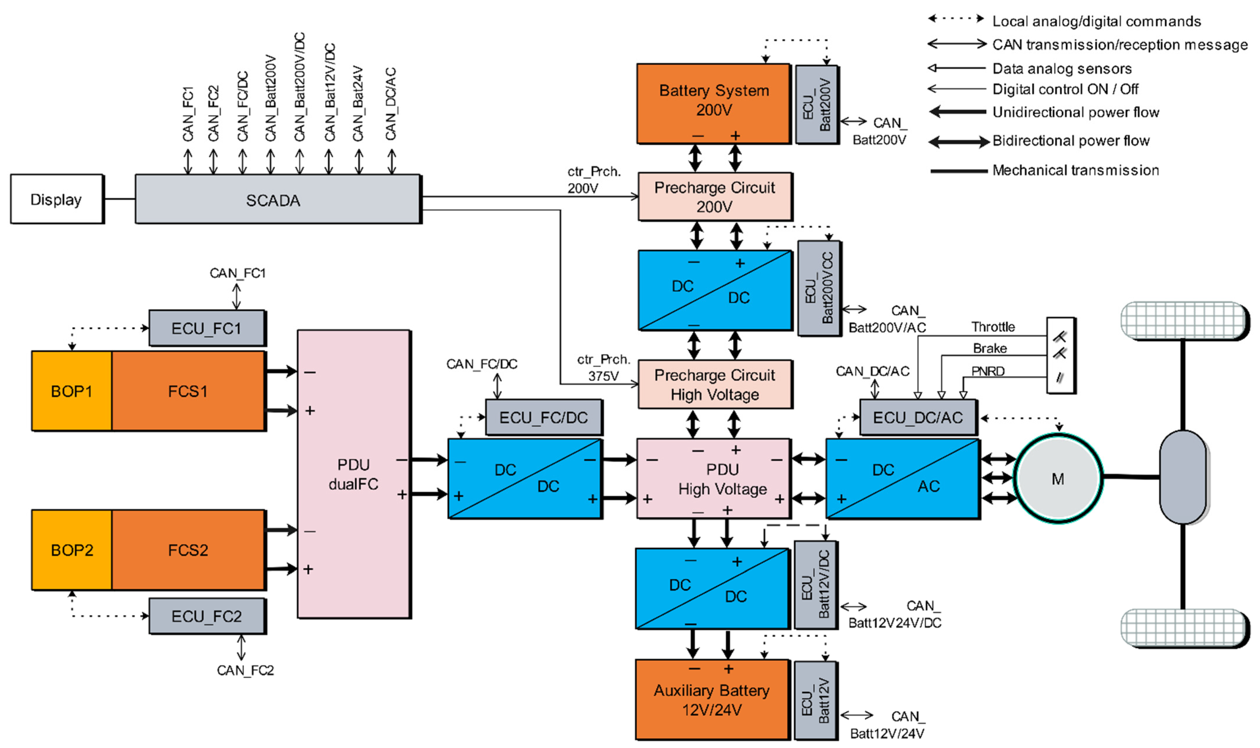 Energies 15 08922 g002
