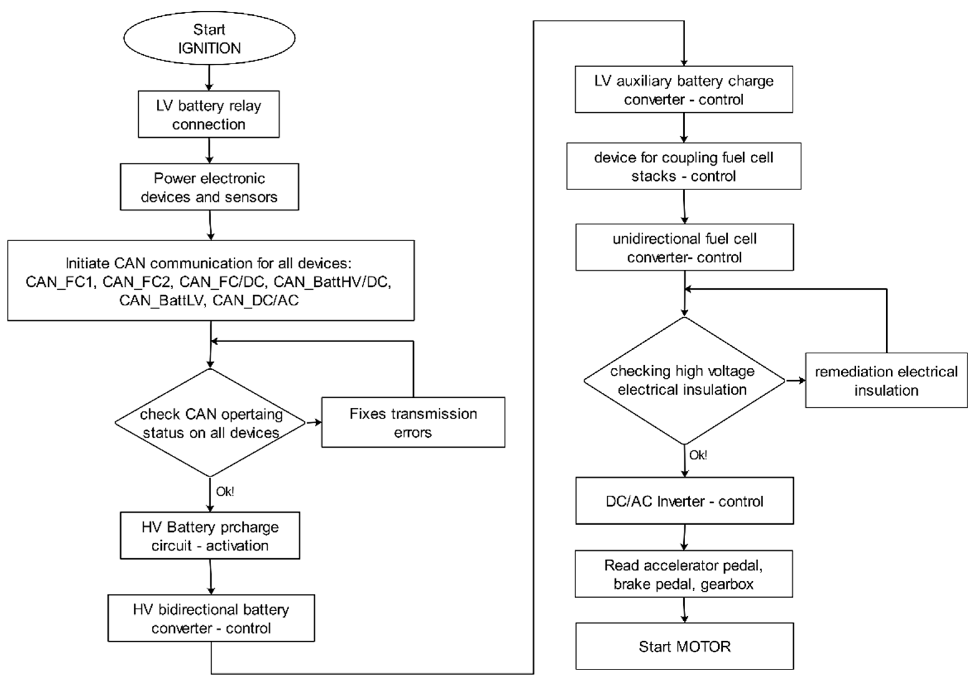 Energies 15 08922 g004