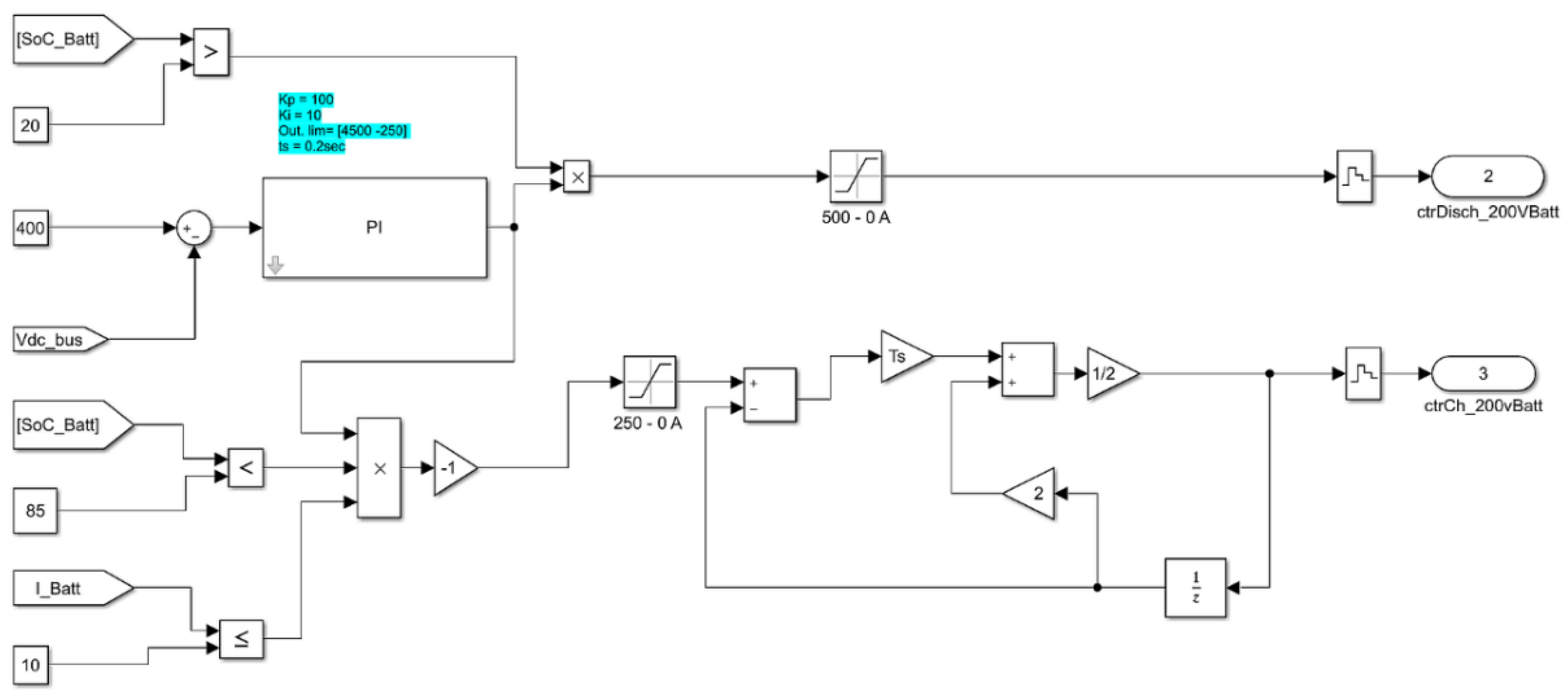 Energies 15 08922 g005