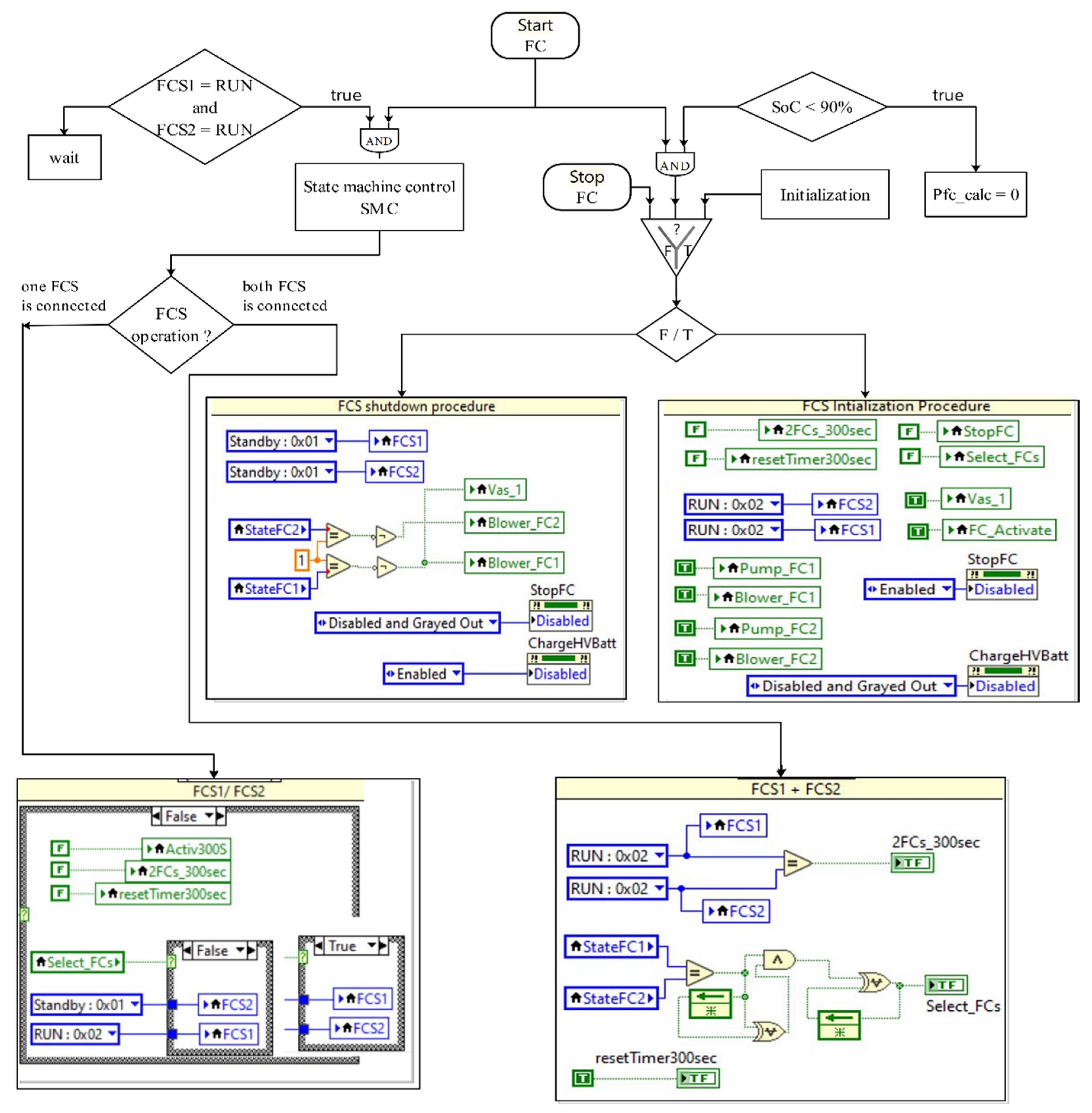 Energies 15 08922 g006