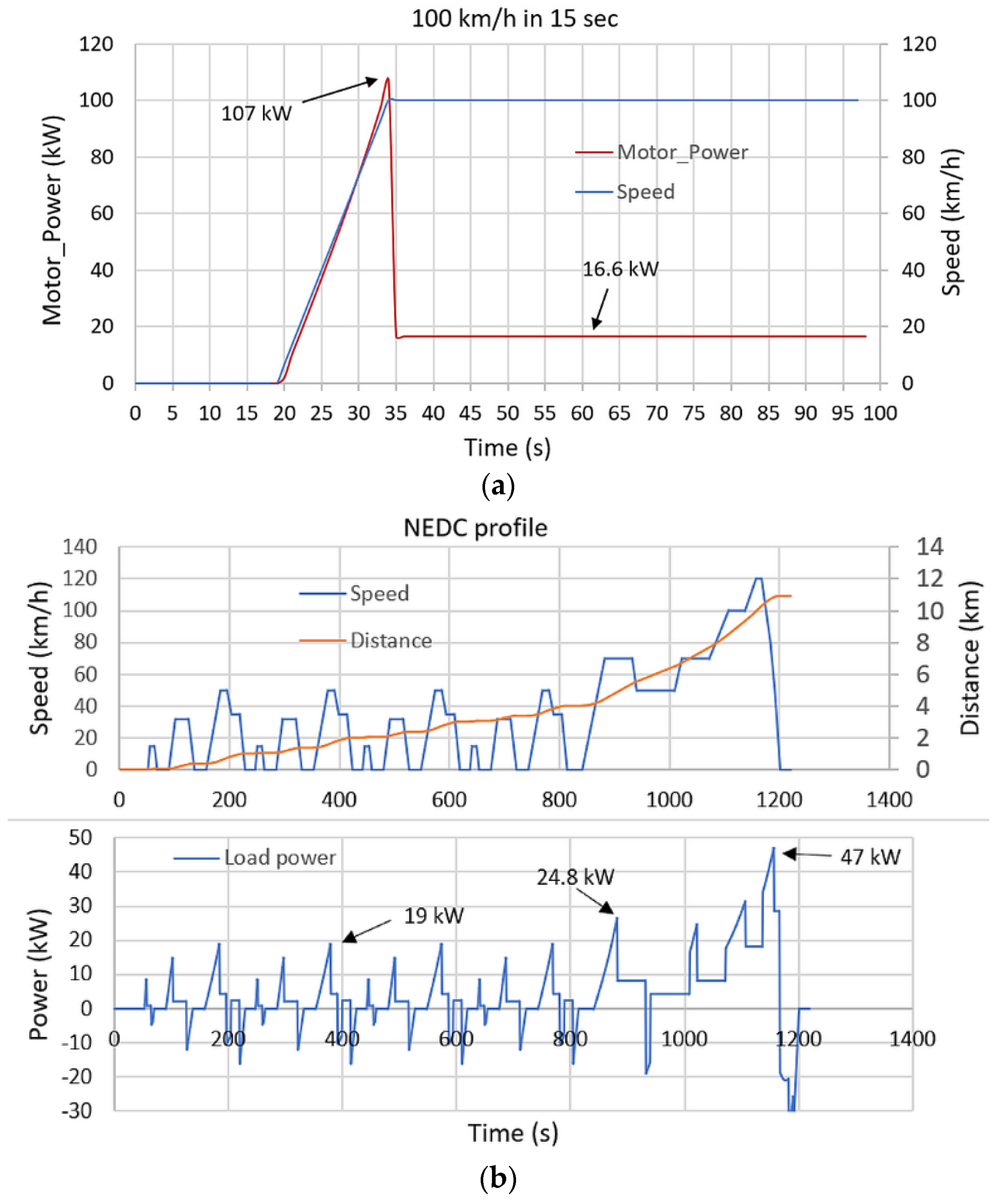 Energies 15 08922 g010a