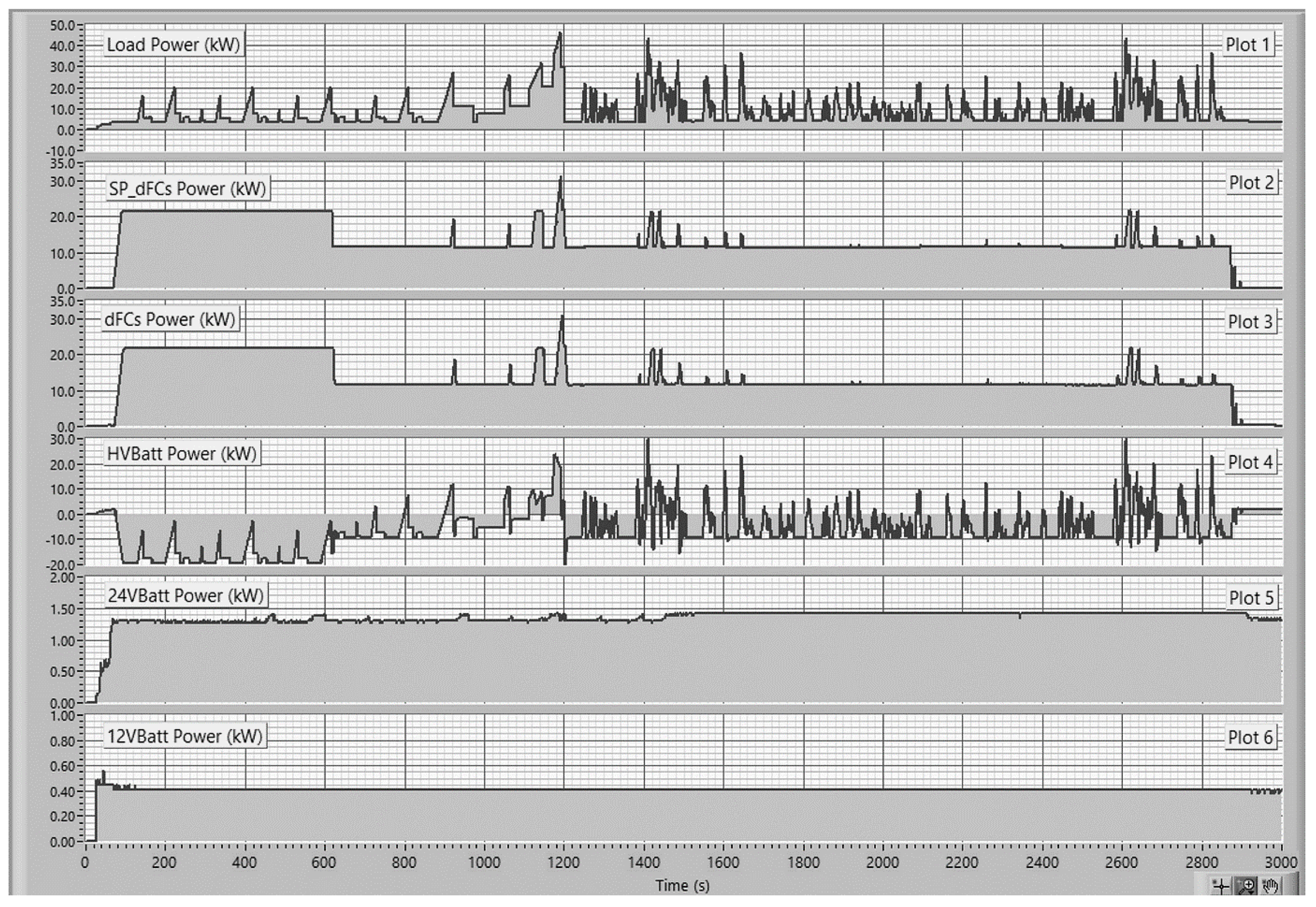 Energies 15 08922 g011
