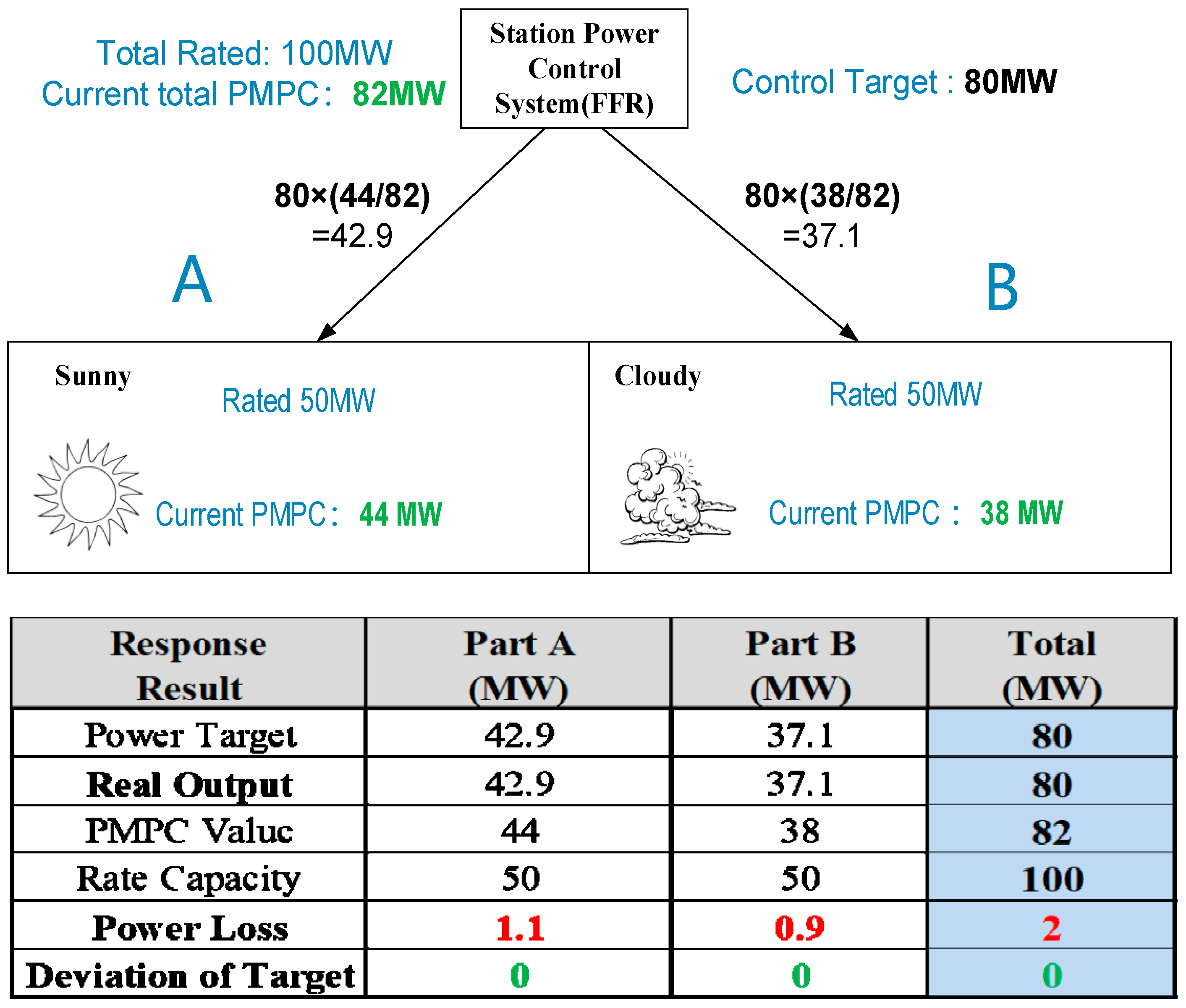 Energies 15 08923 g003