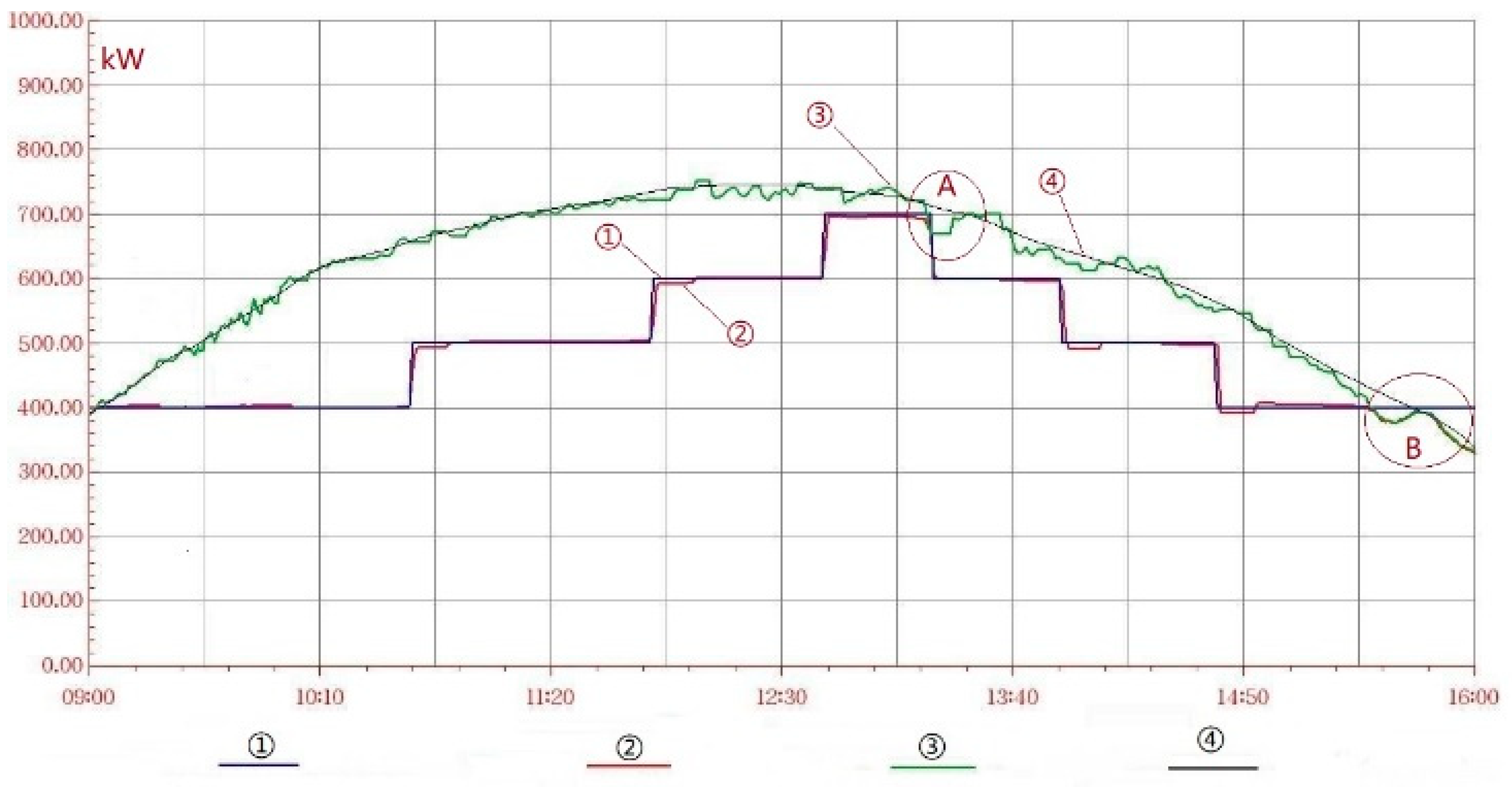 Energies 15 08923 g005