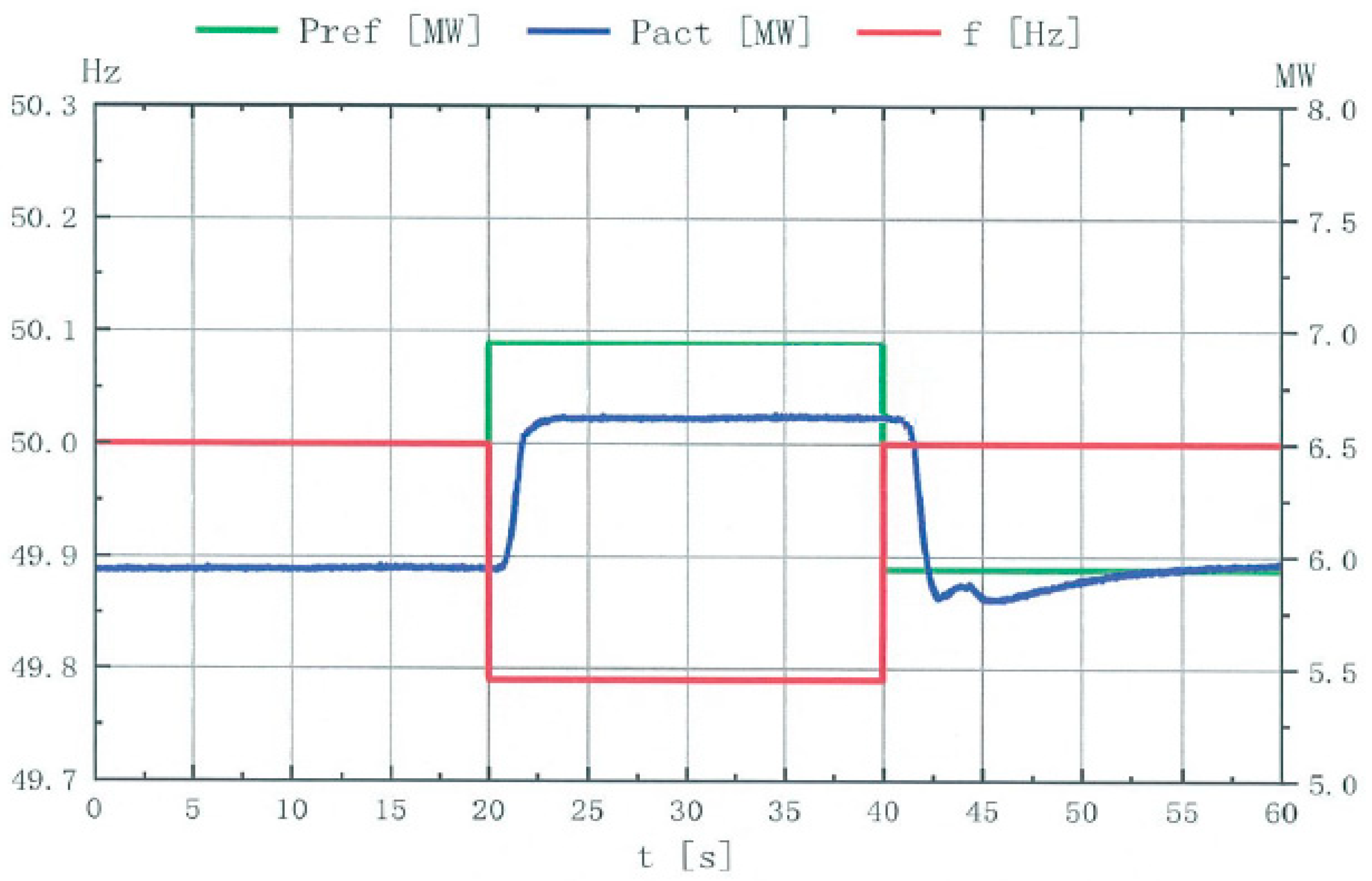 Energies 15 08923 g008