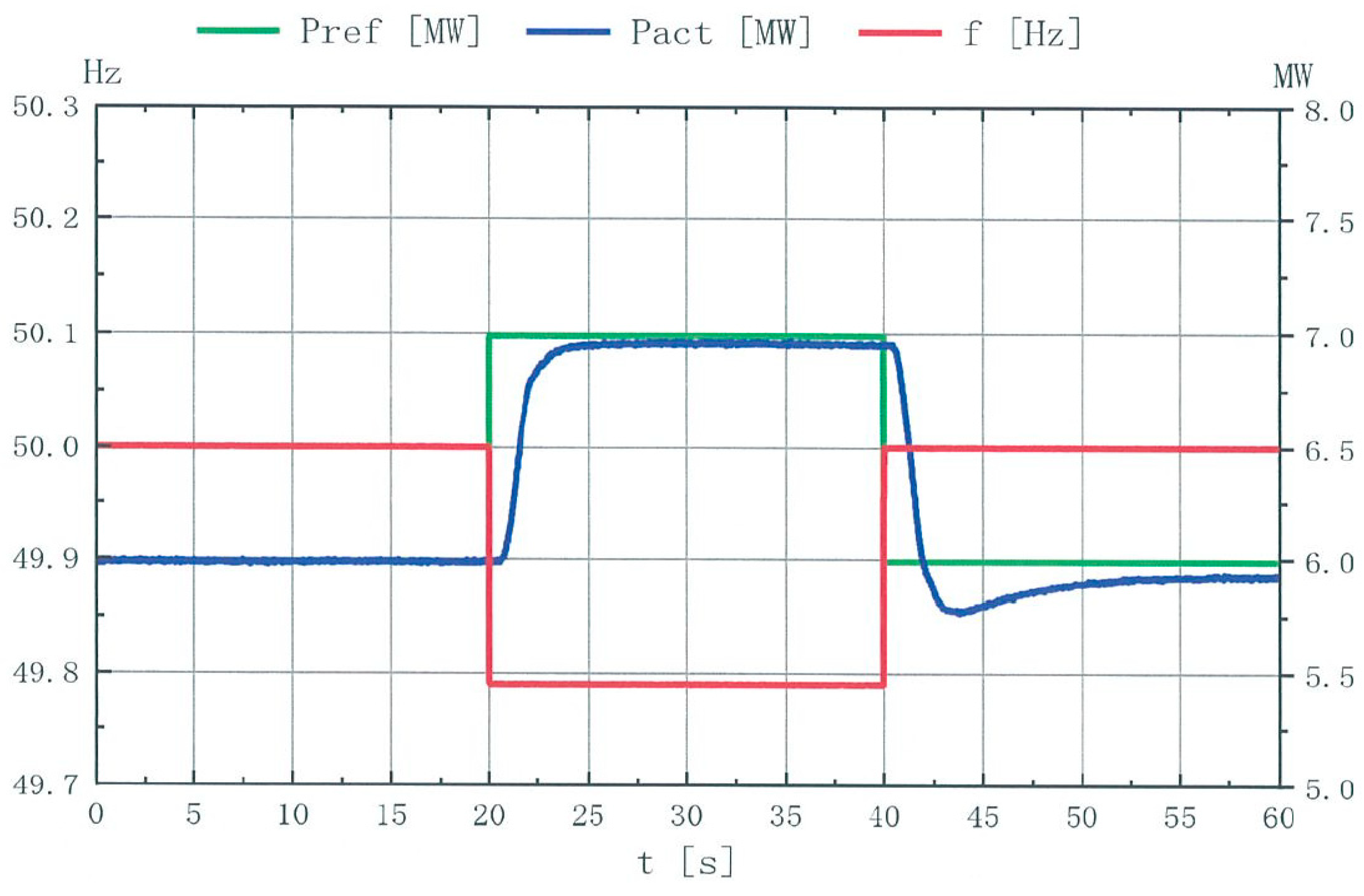 Energies 15 08923 g009
