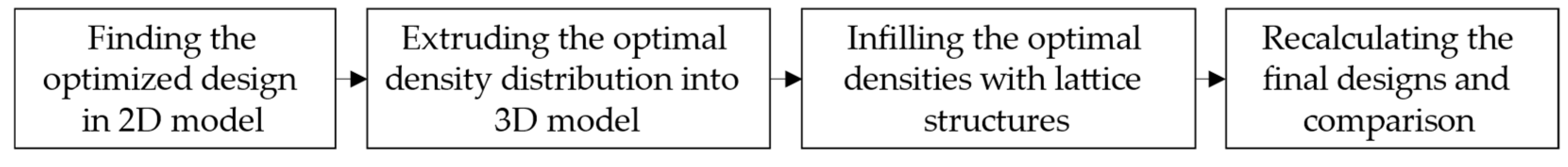 Energies 15 08924 g002