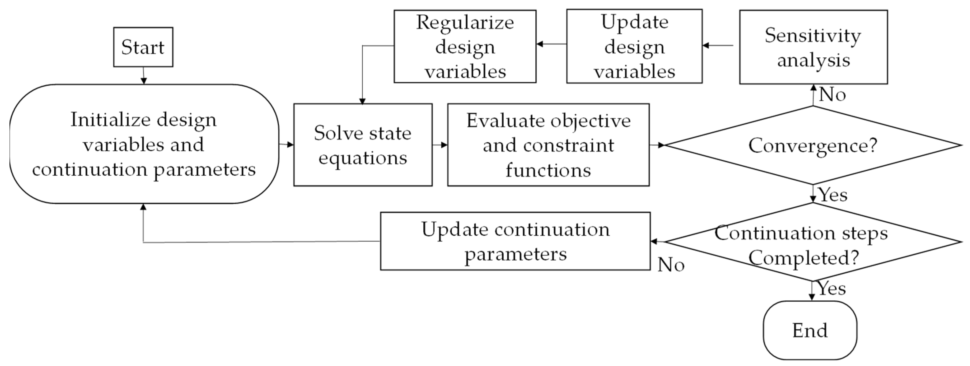 Energies 15 08924 g003