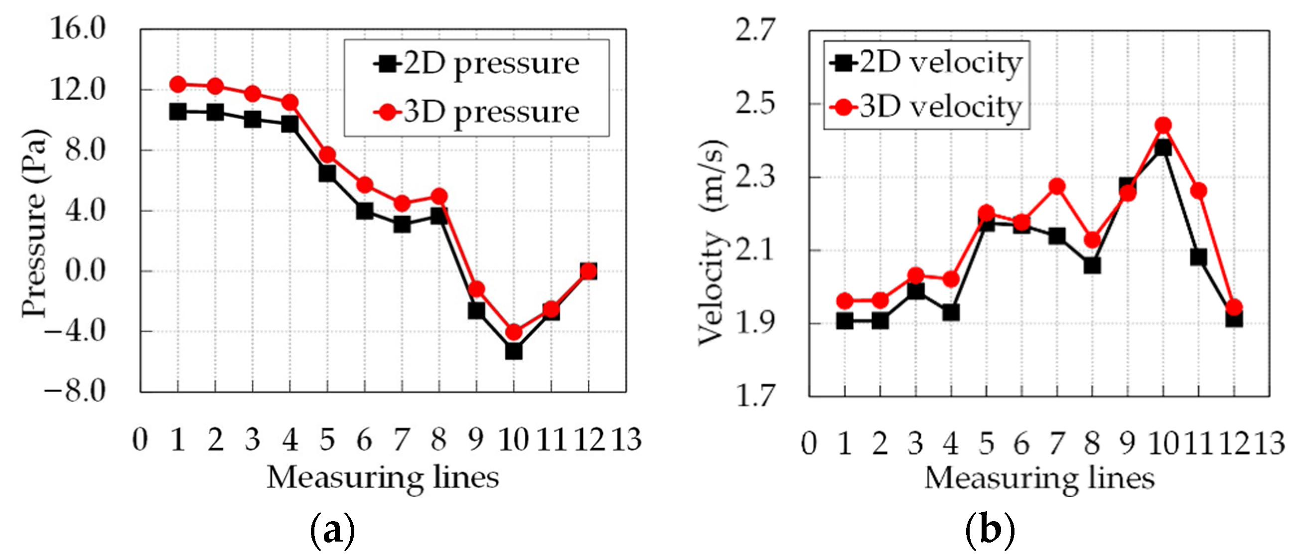 Energies 15 08924 g006a