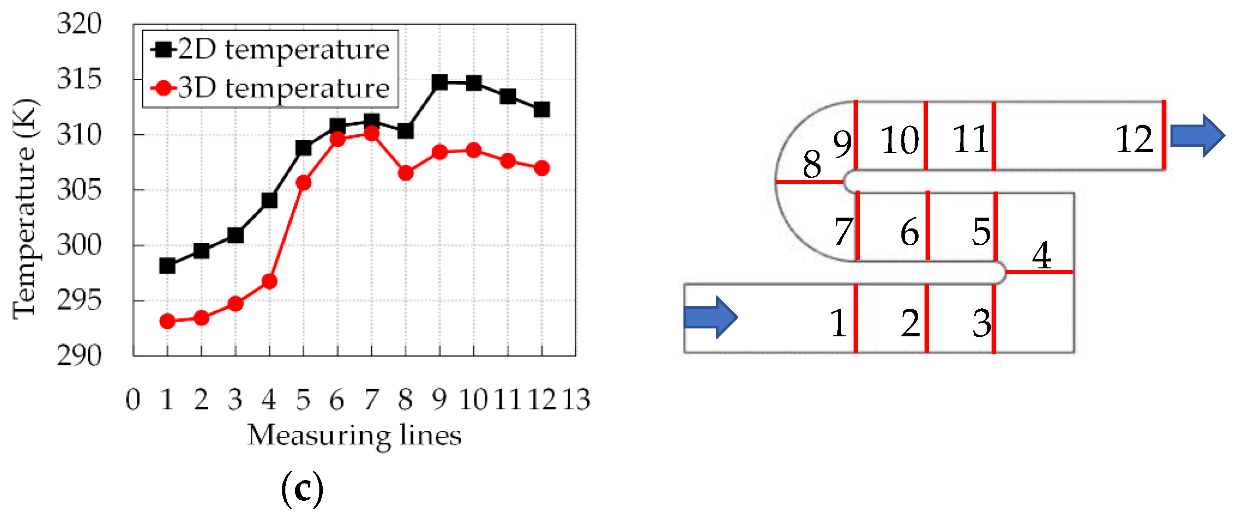 Energies 15 08924 g006b