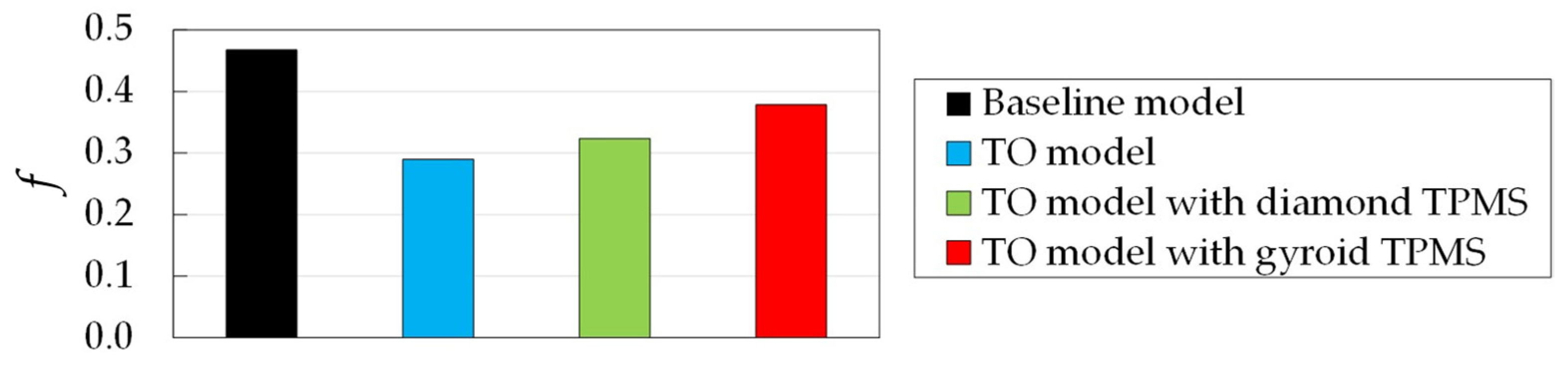 Energies 15 08924 g014