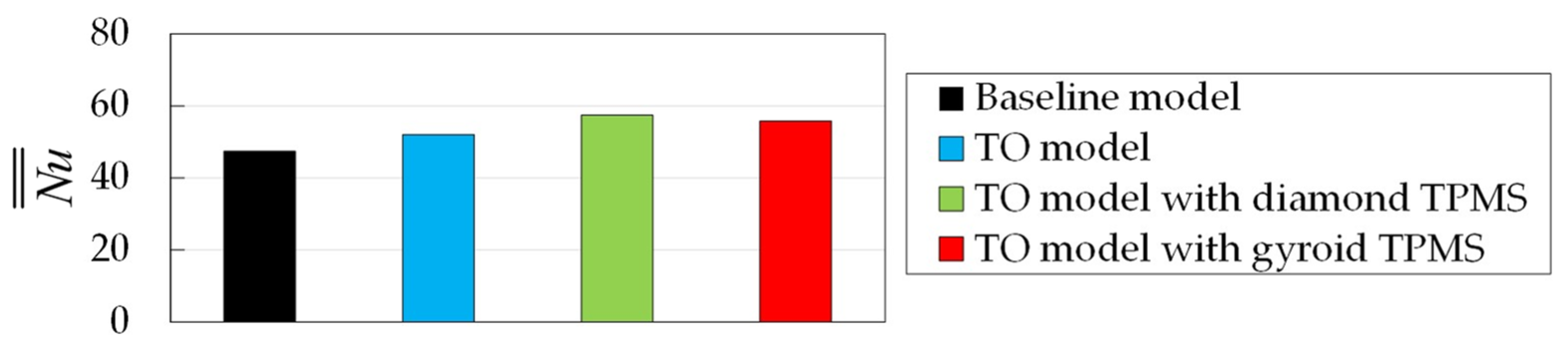 Energies 15 08924 g015