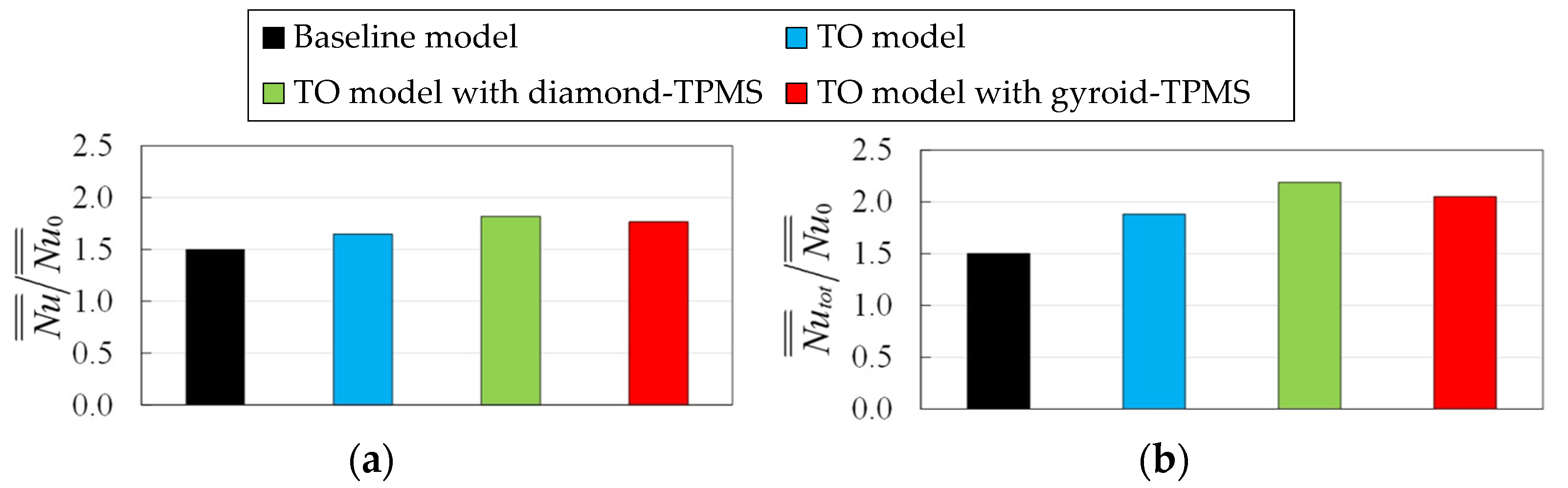 Energies 15 08924 g017