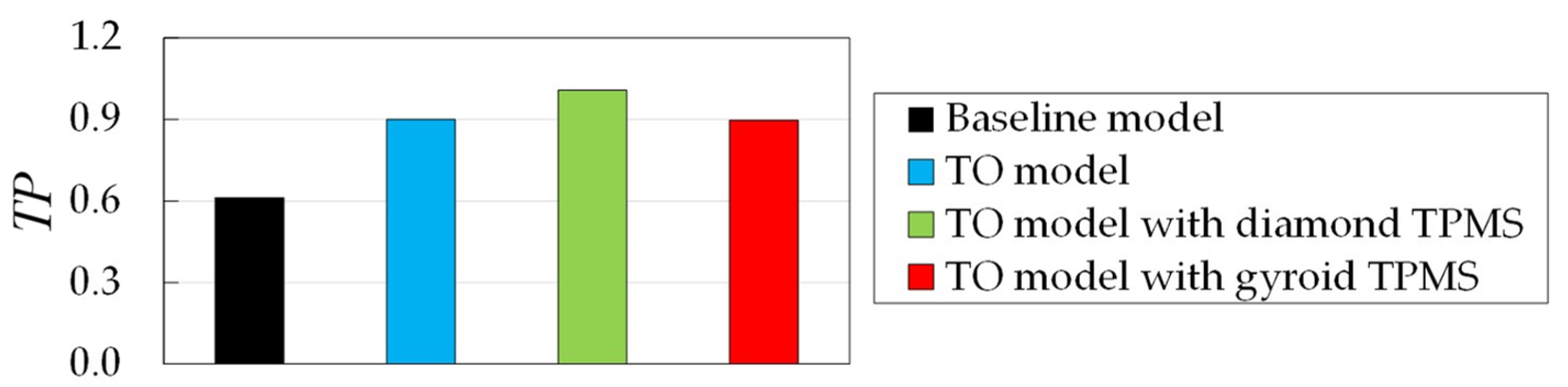 Energies 15 08924 g018