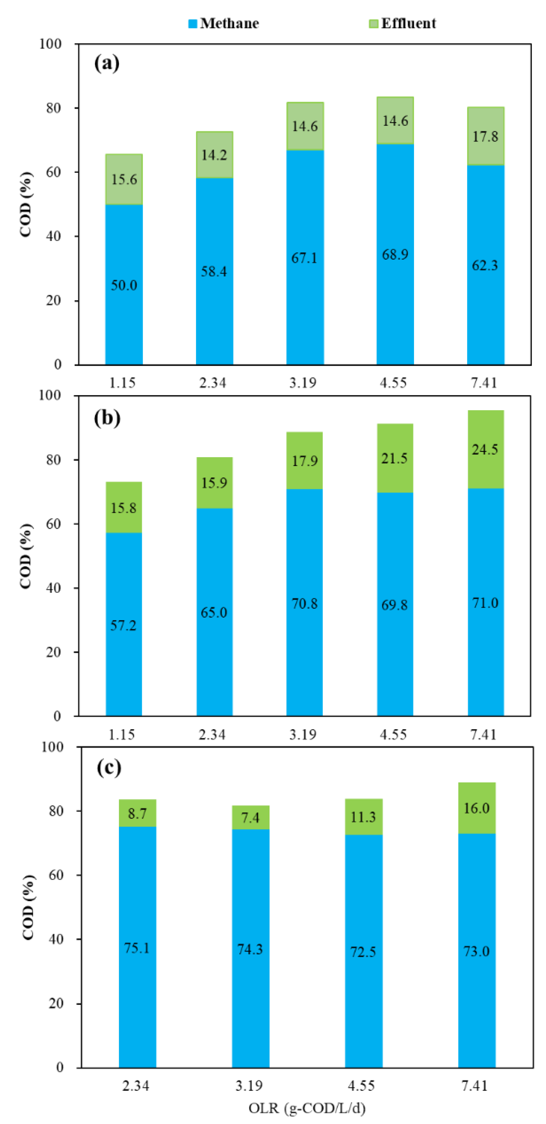 Energies 15 08929 g006