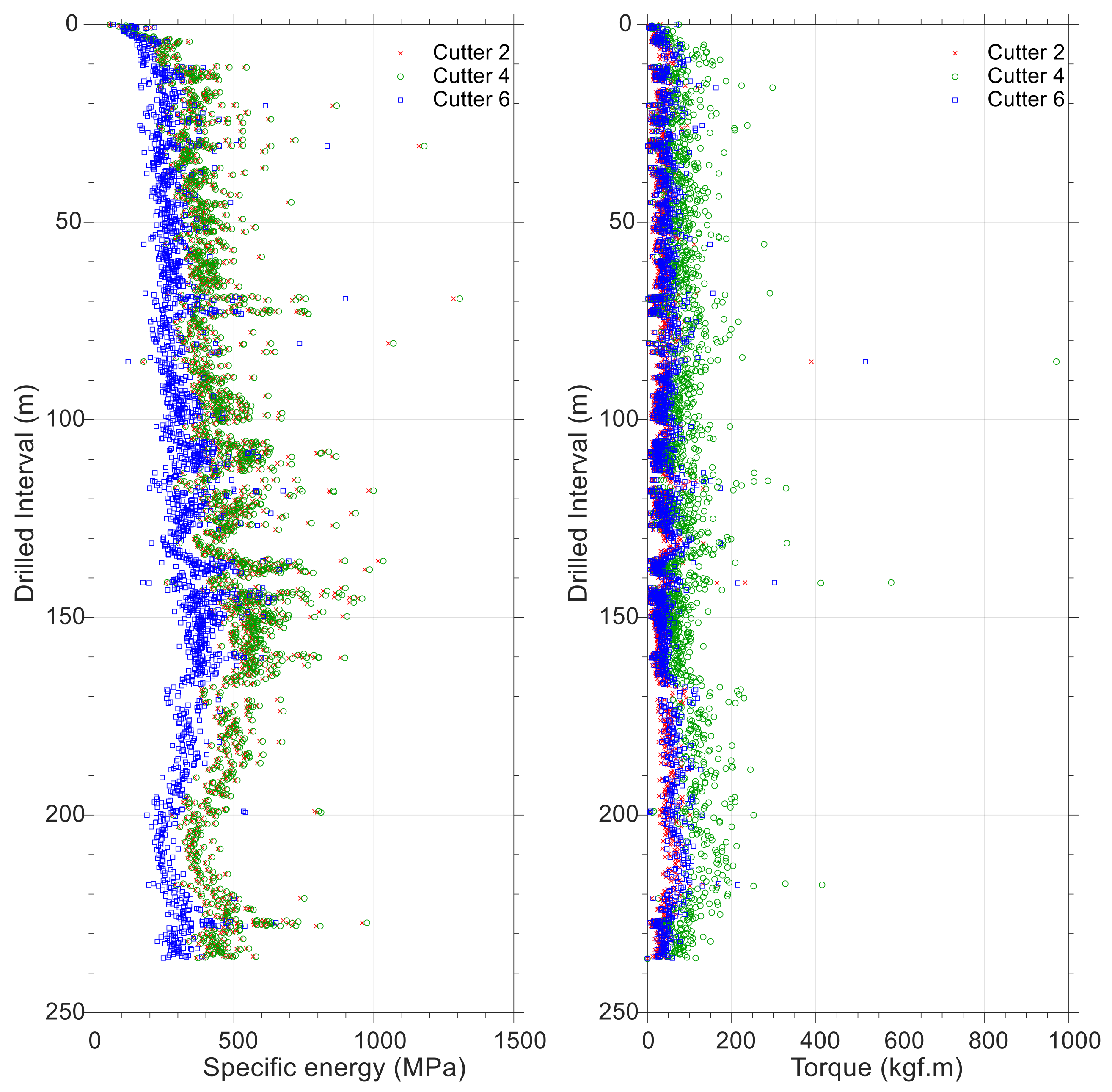 Energies 15 08930 g018