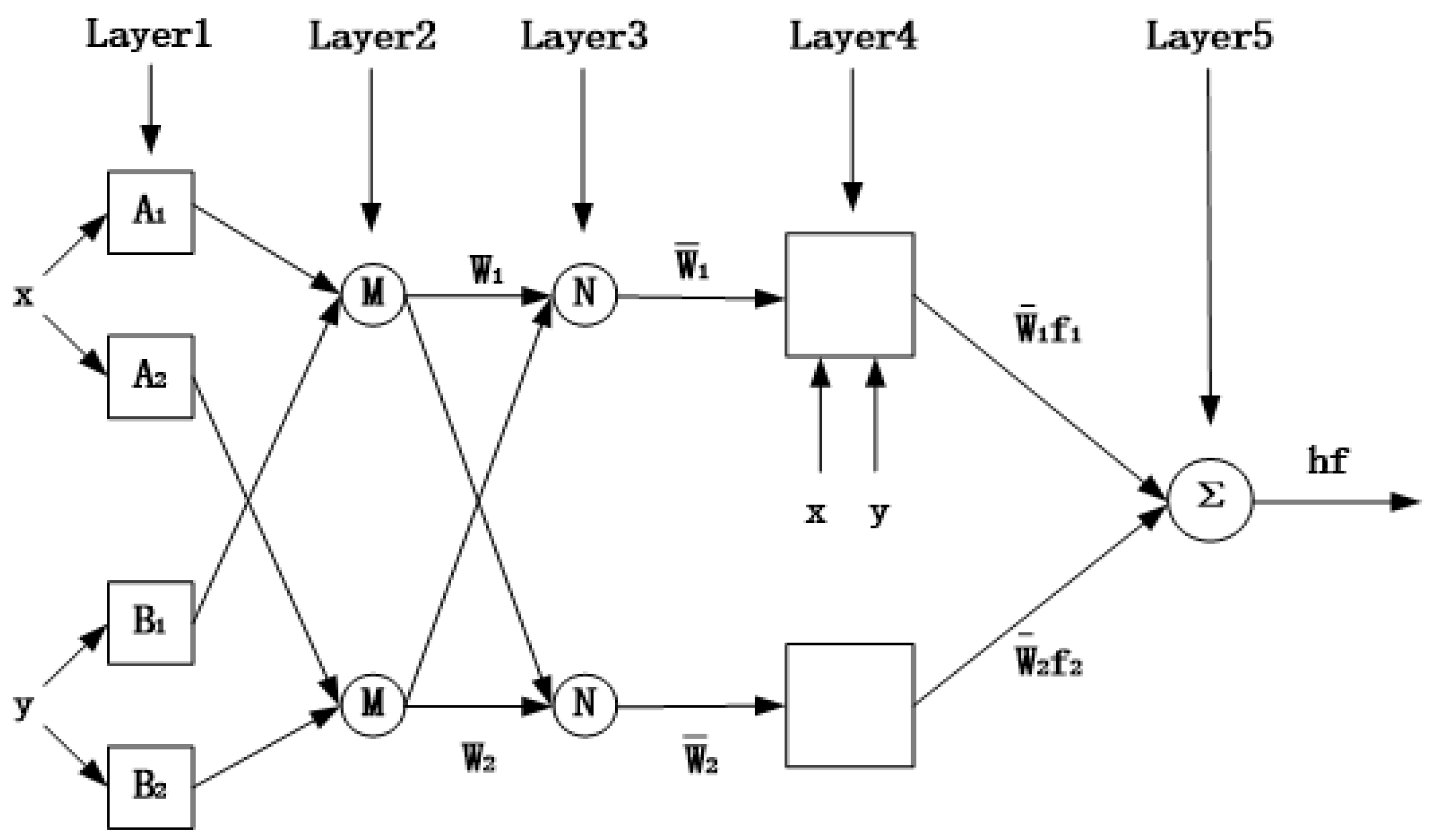 Energies 15 08932 g003