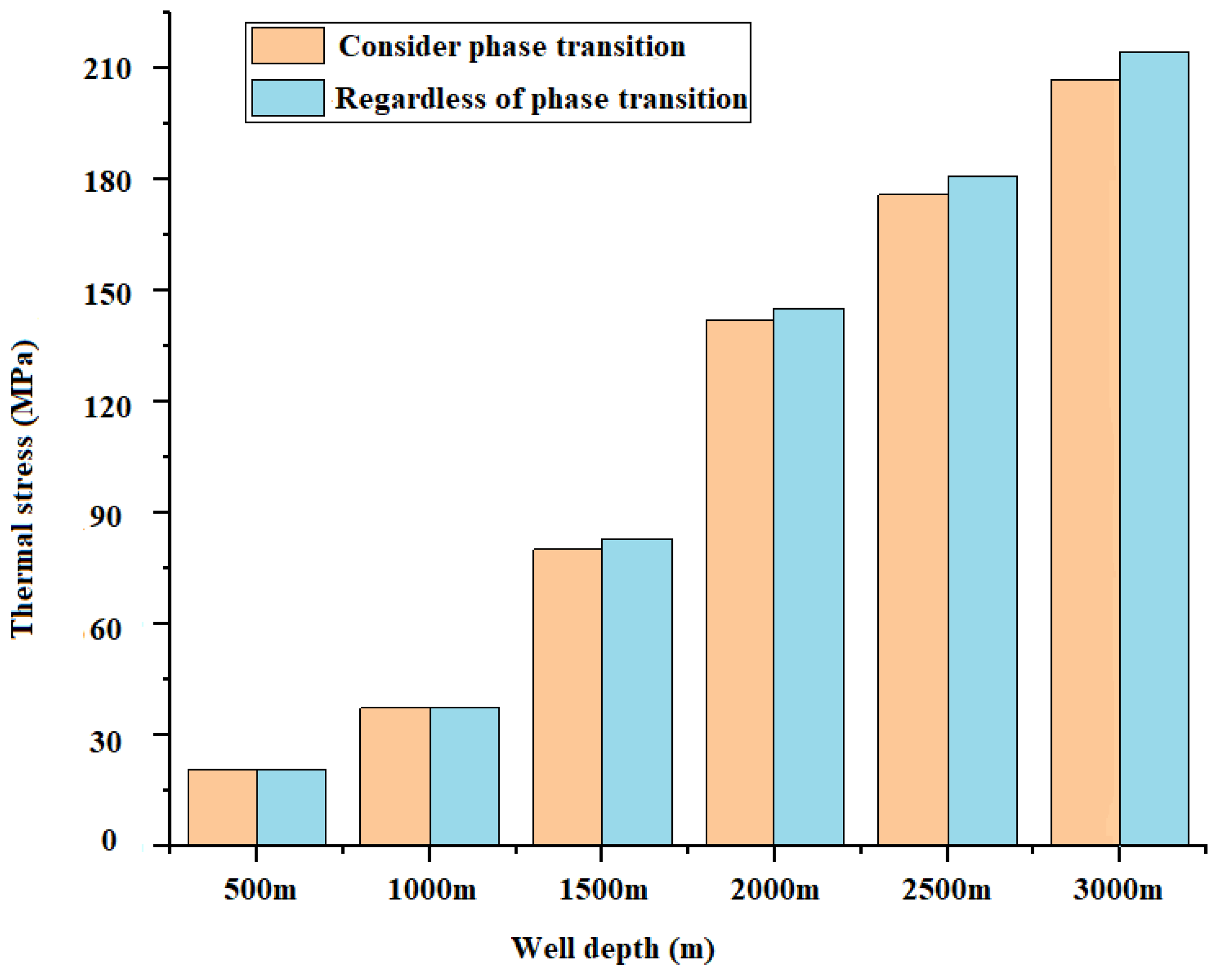 Energies 15 08932 g007