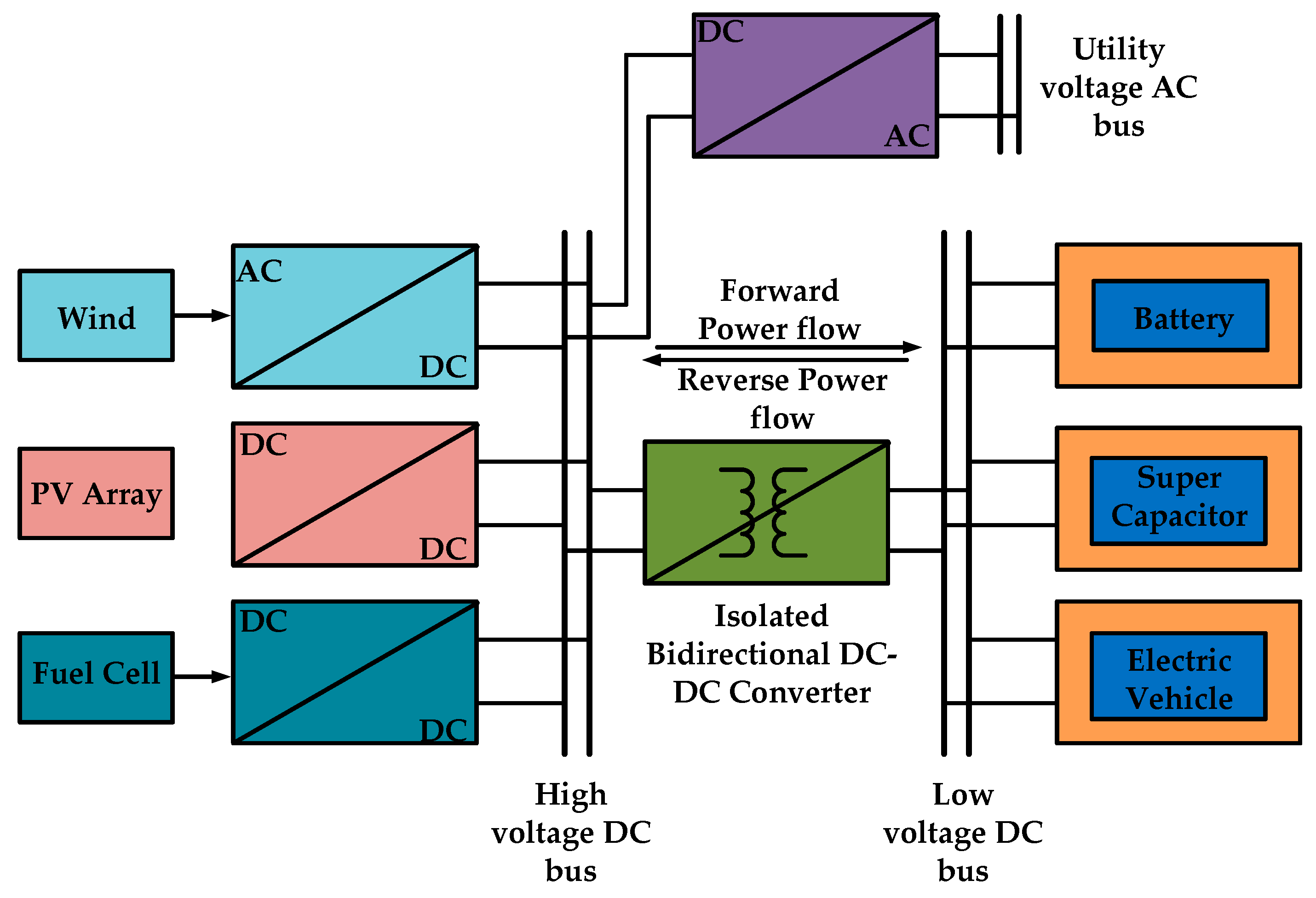 Energies 15 08944 g002