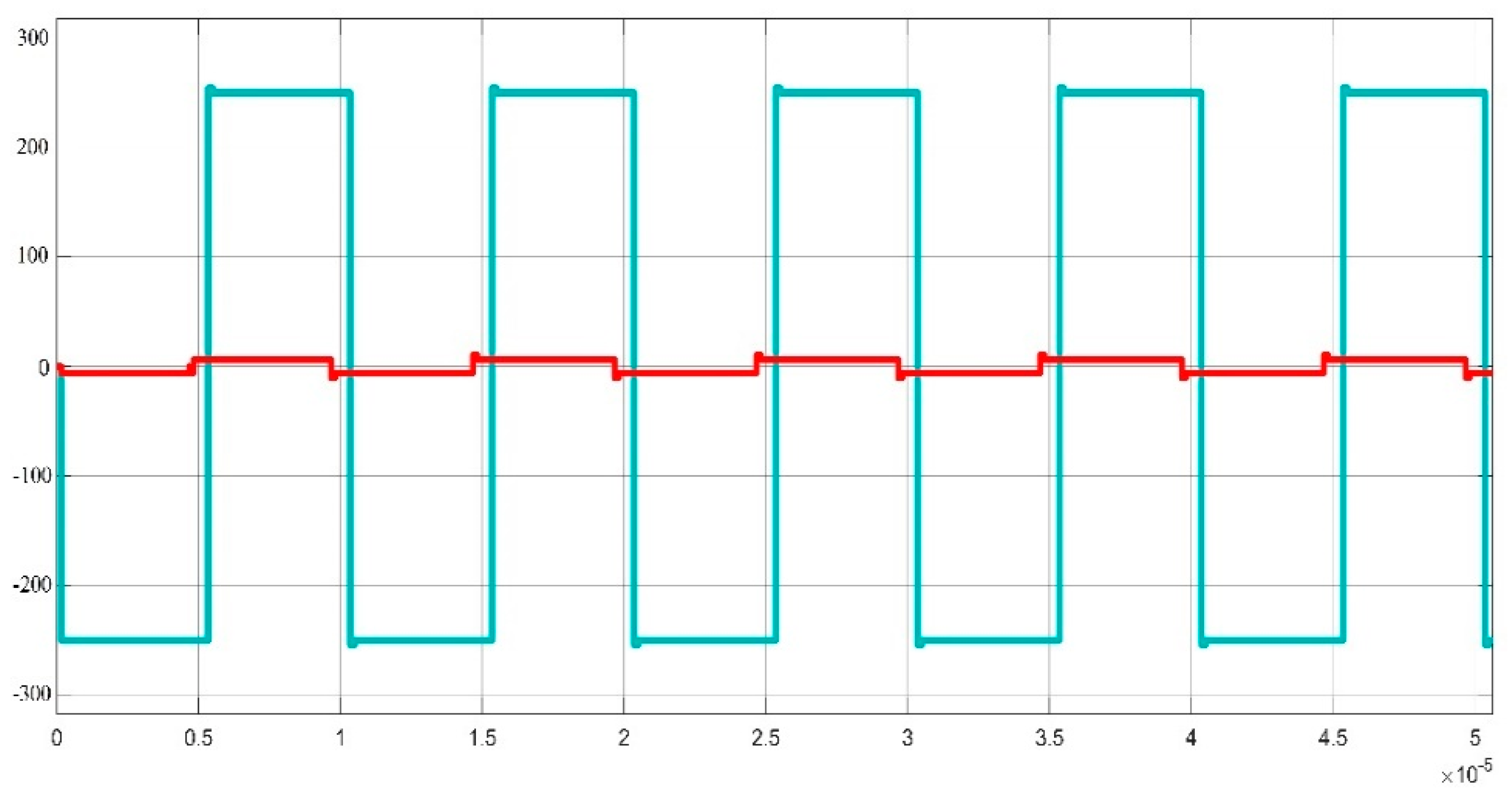 Energies 15 08944 g013