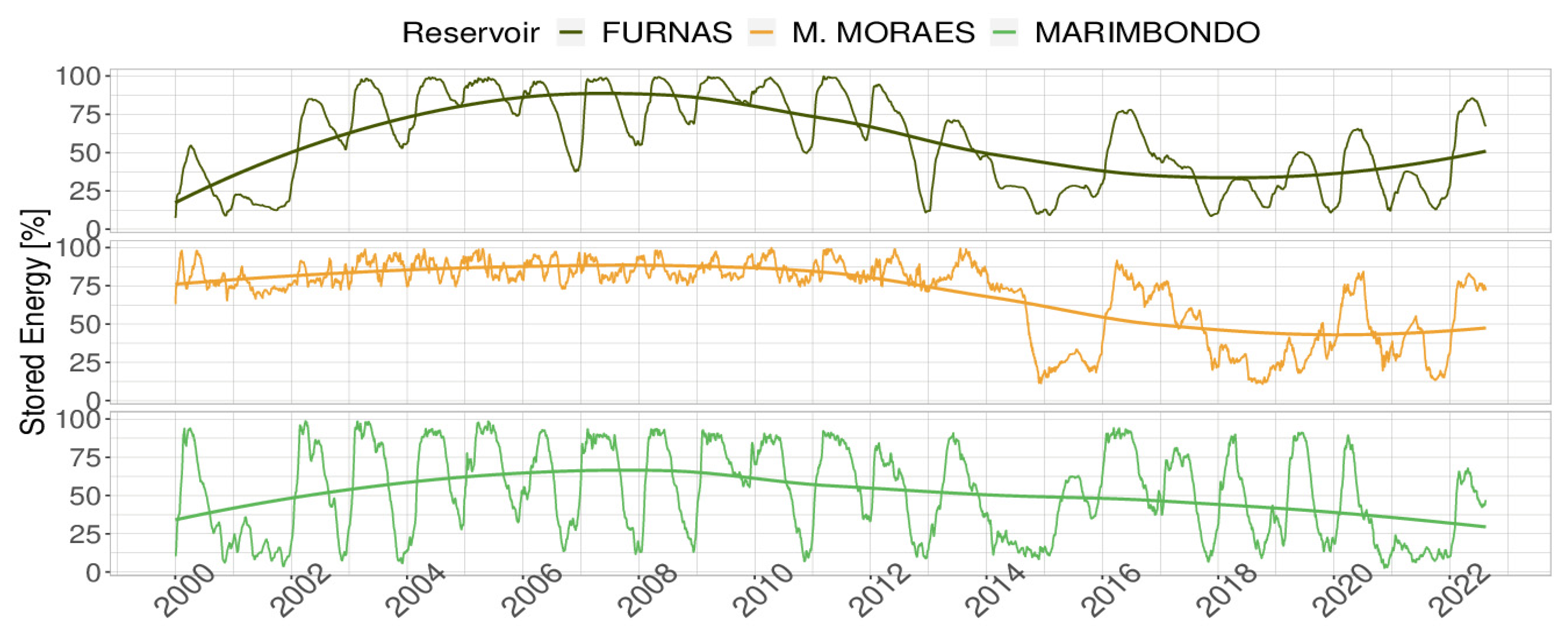 Energies 15 08950 g001