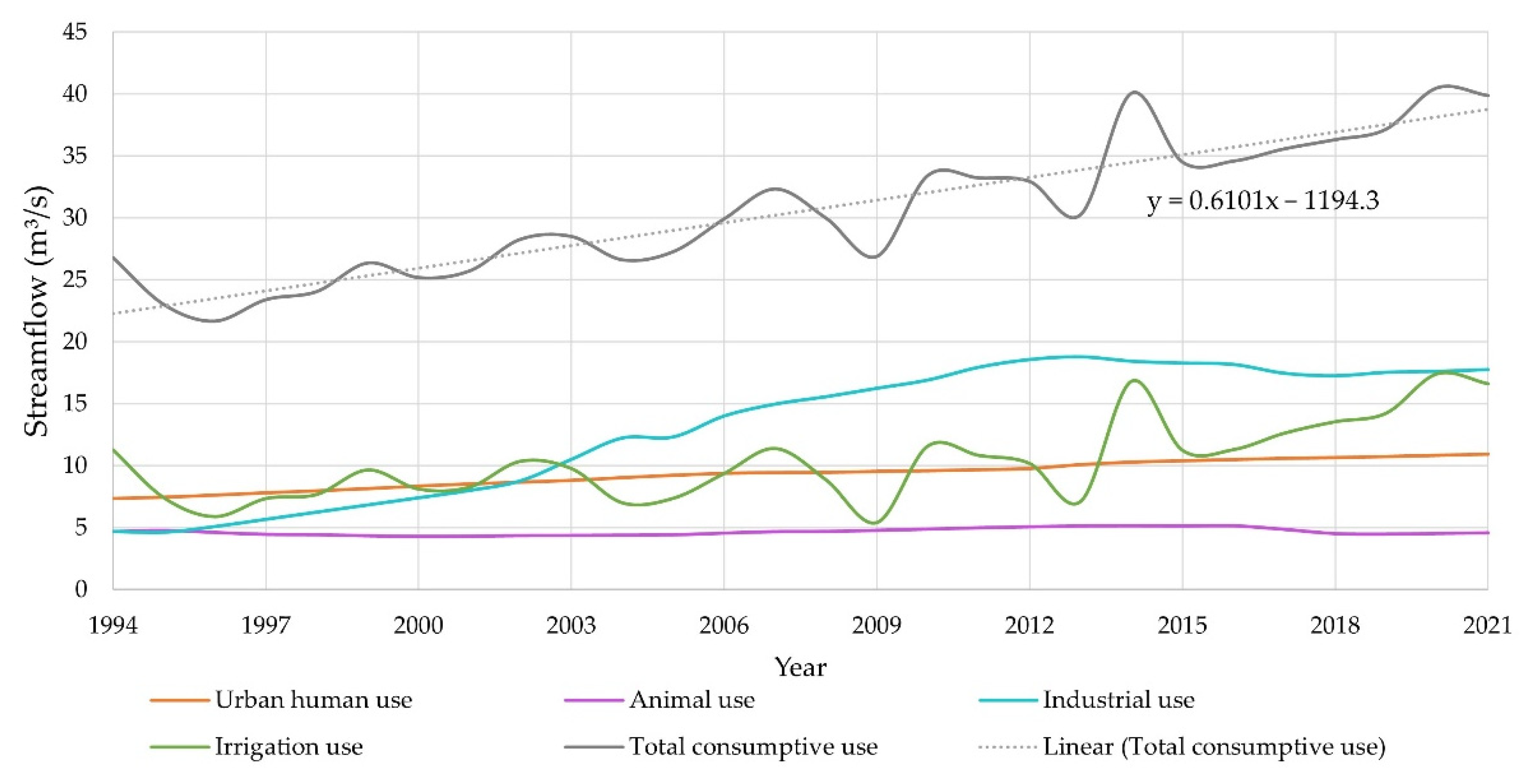 Energies 15 08950 g005