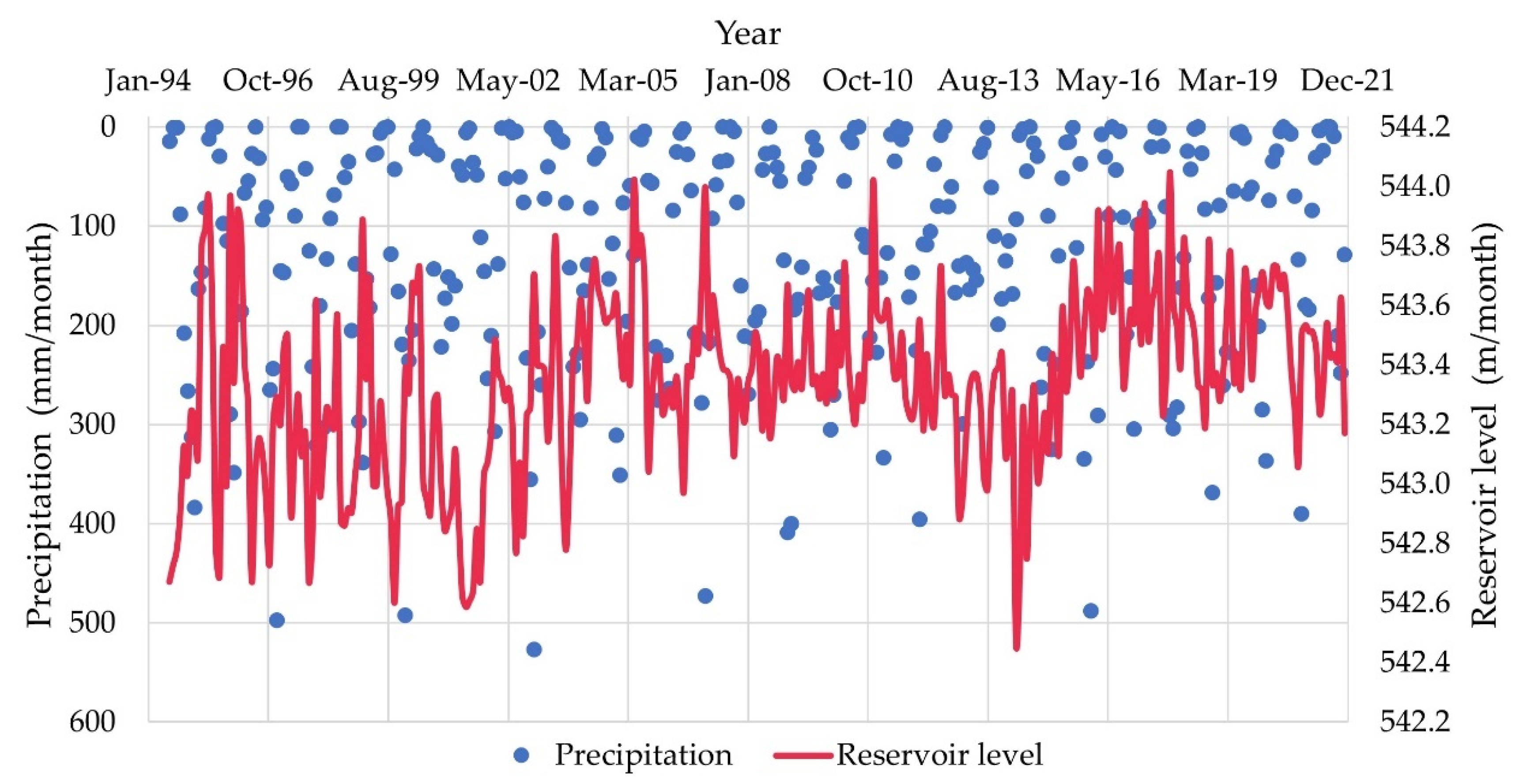 Energies 15 08950 g006