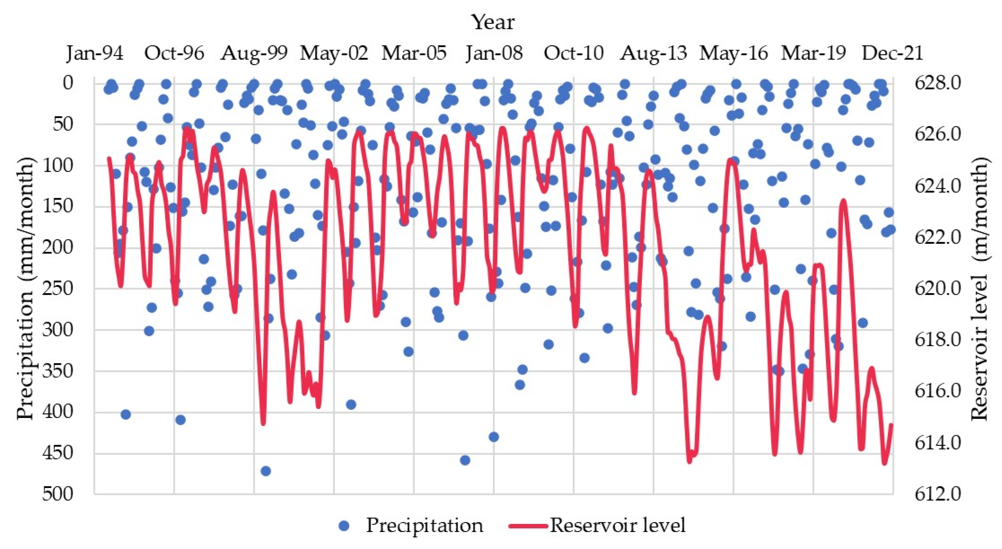Energies 15 08950 g007