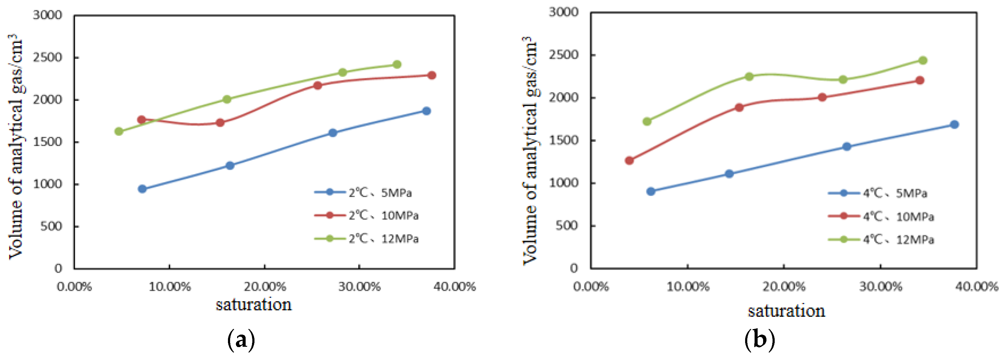 Energies 15 08958 g004a