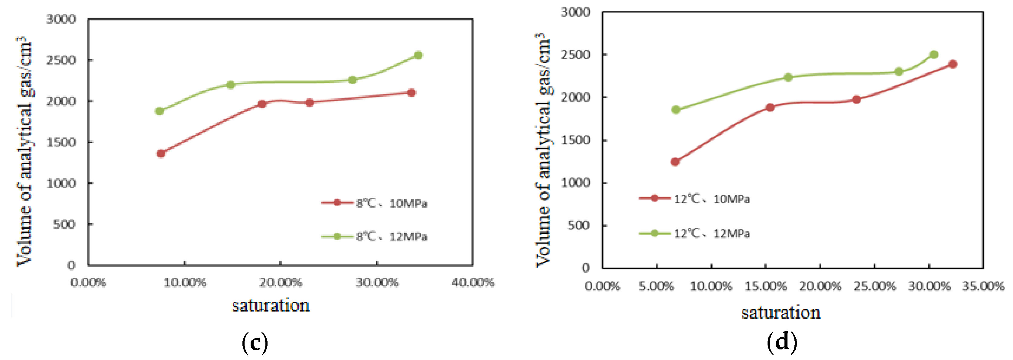 Energies 15 08958 g004b