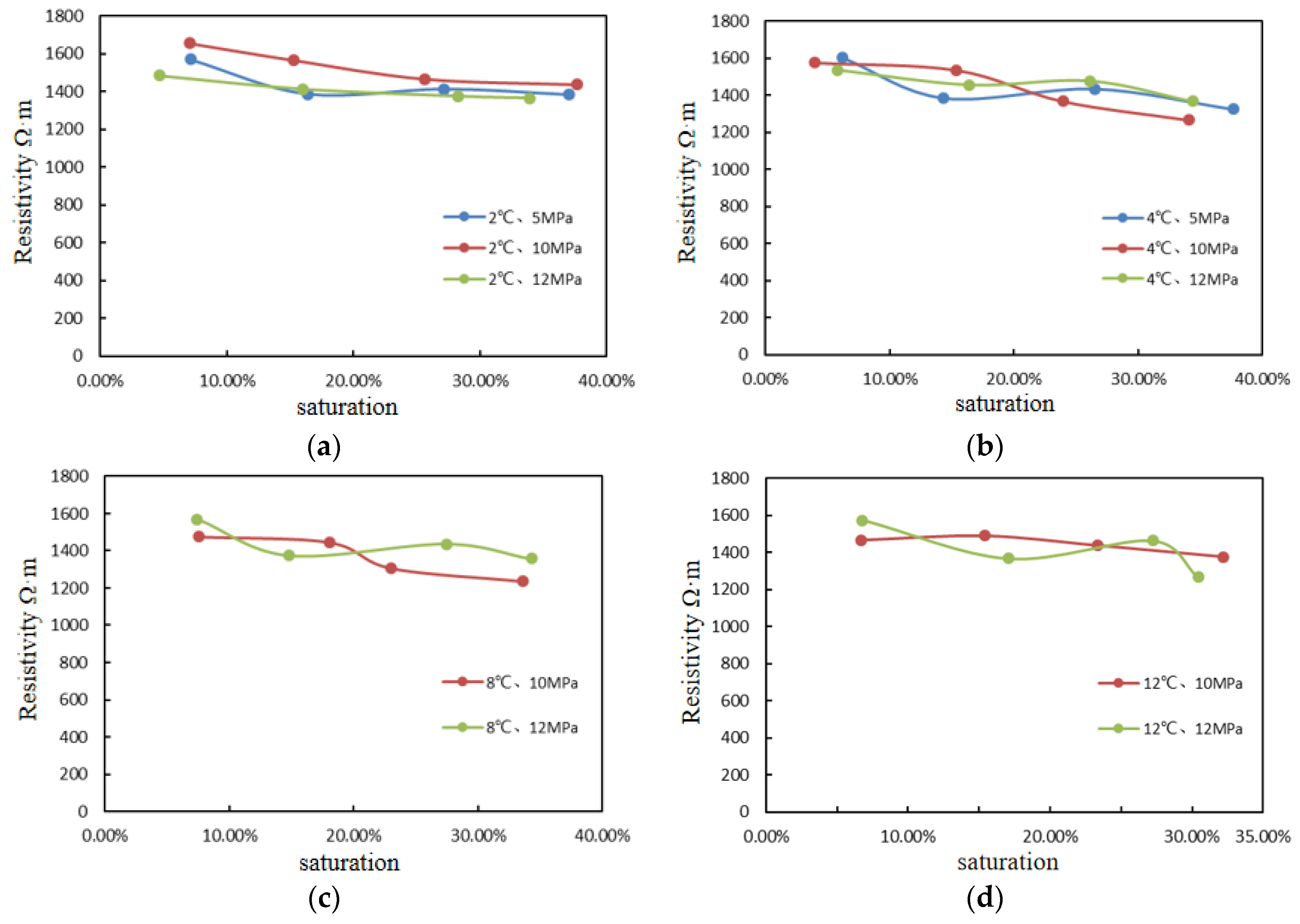 Energies 15 08958 g006