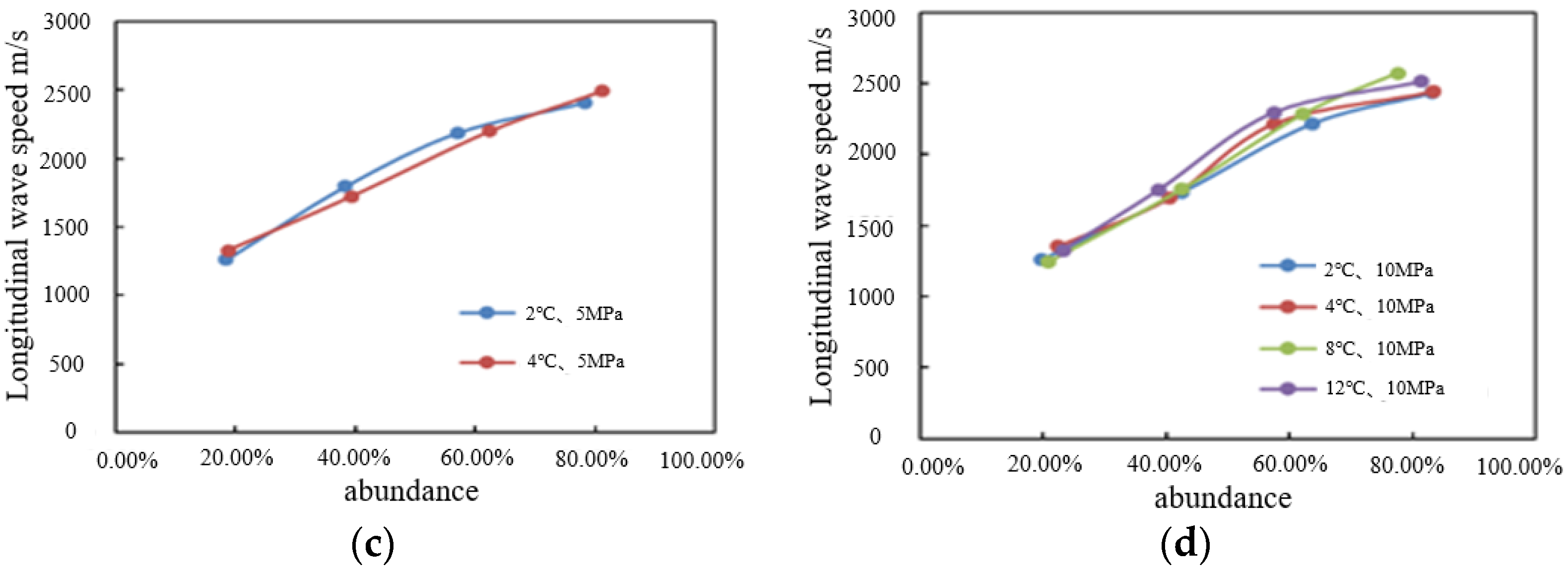 Energies 15 08958 g009b