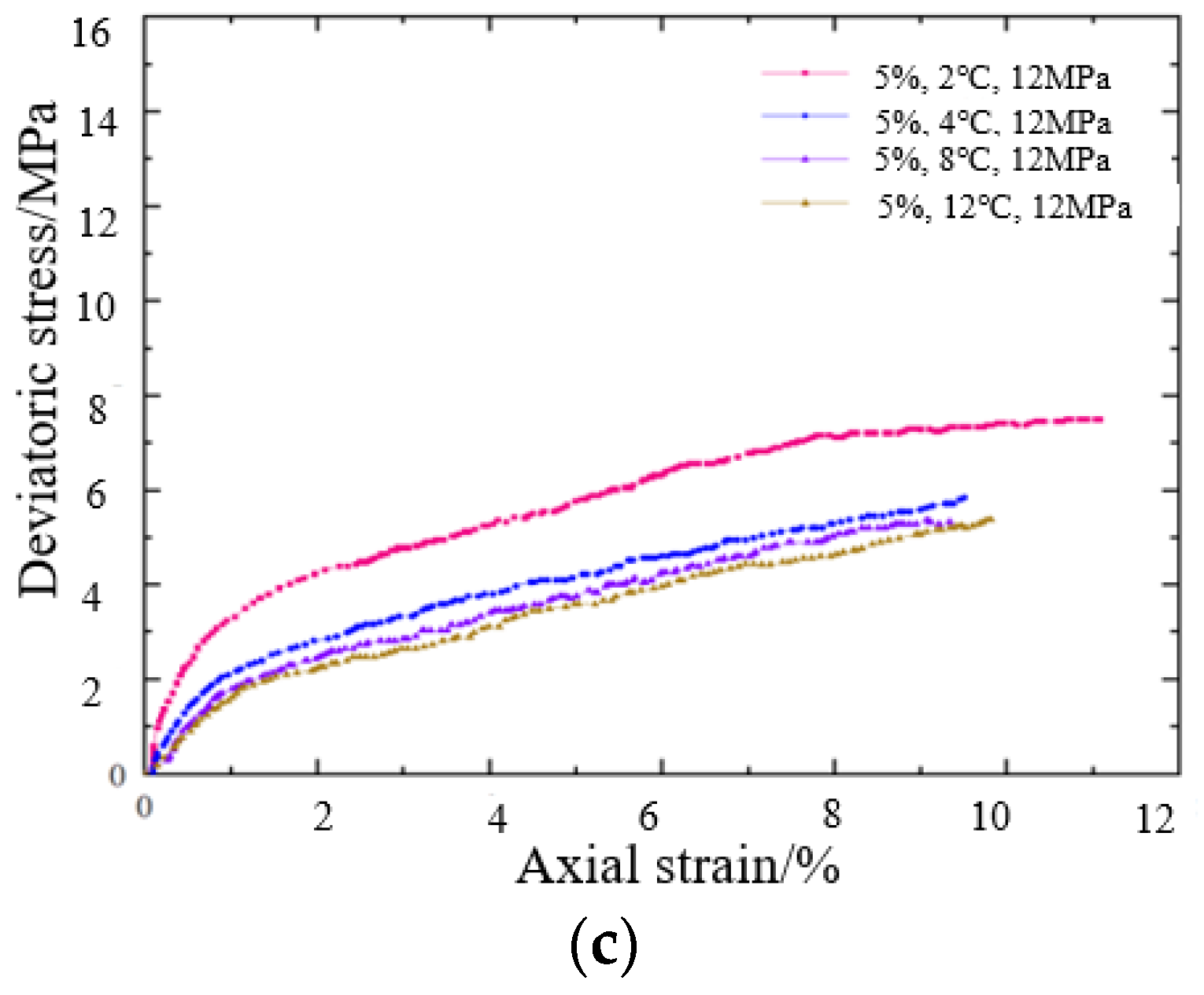 Energies 15 08958 g010b