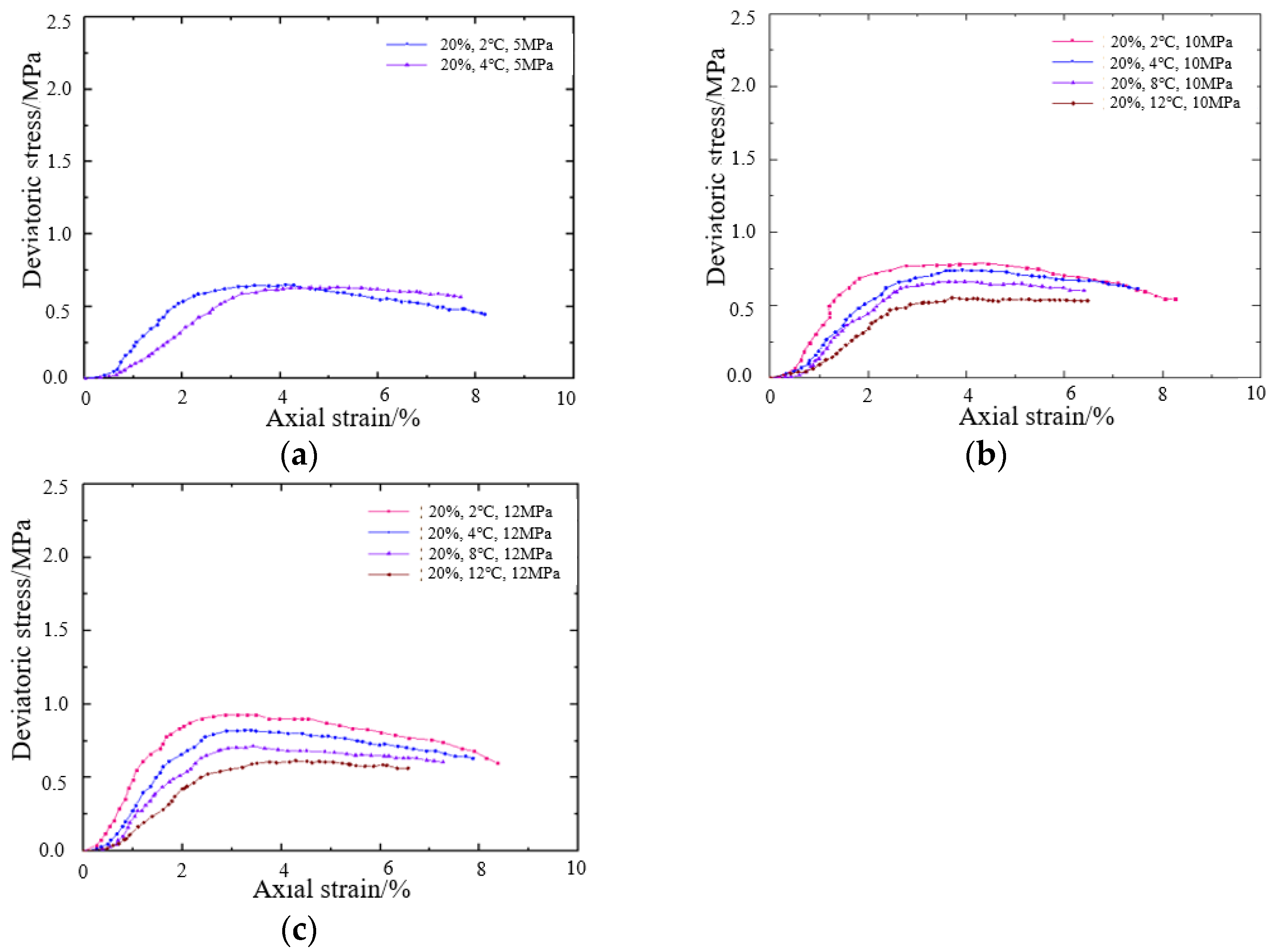 Energies 15 08958 g011