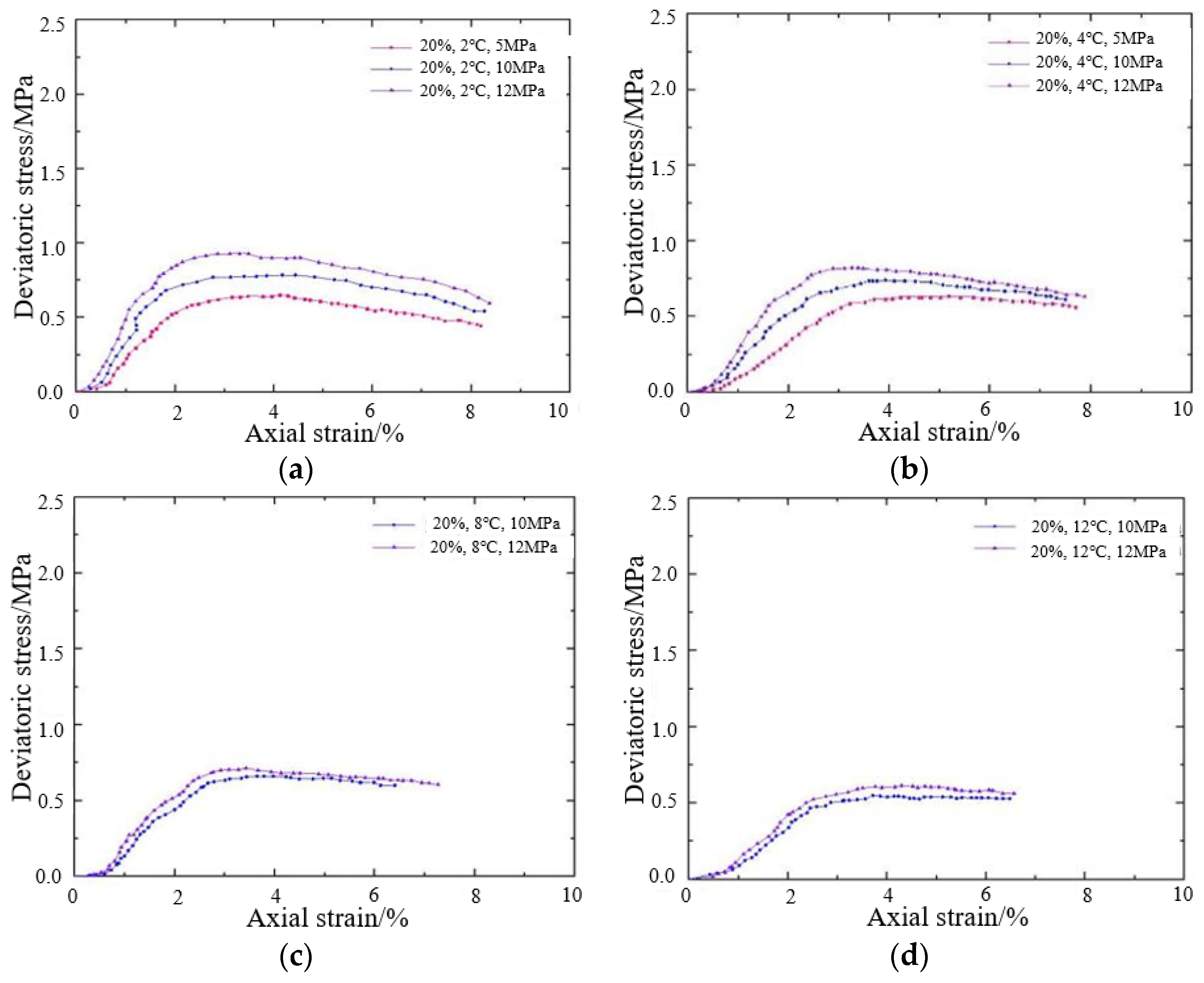 Energies 15 08958 g013