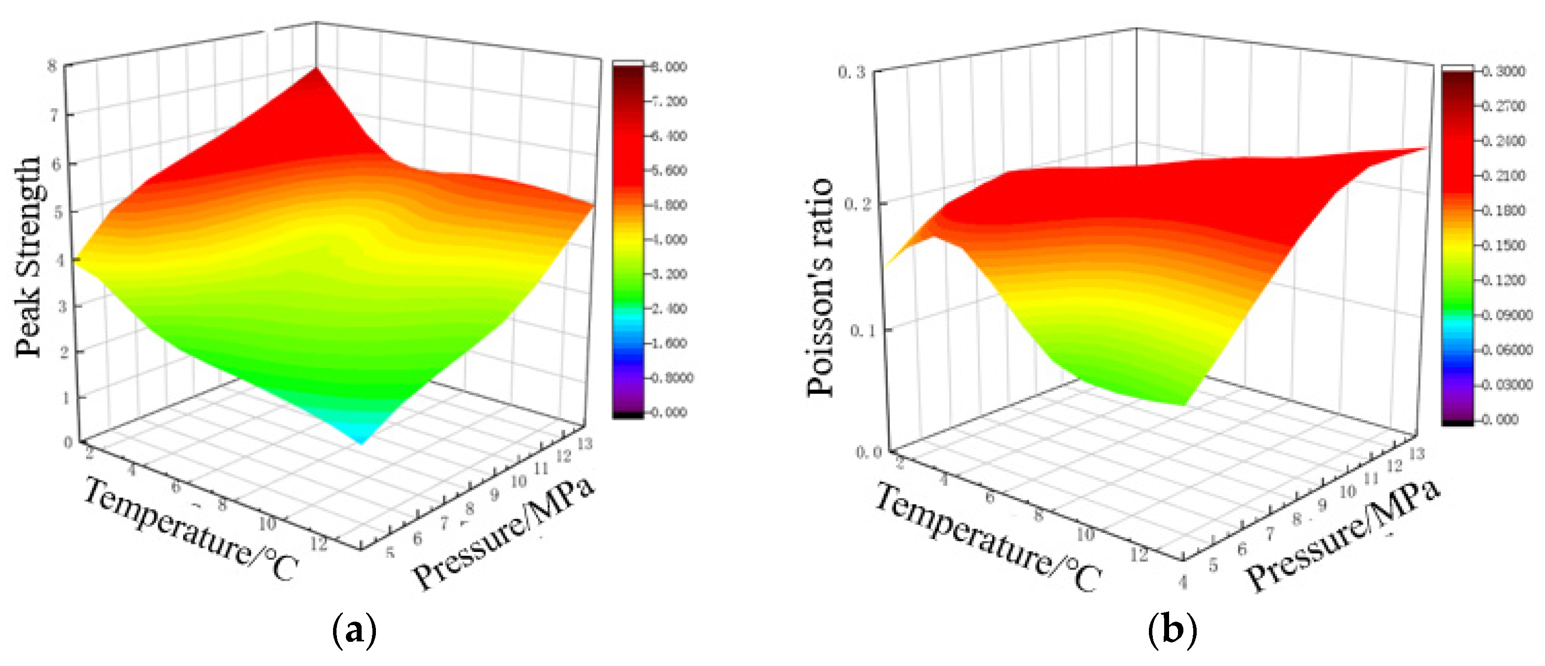 Energies 15 08958 g014a