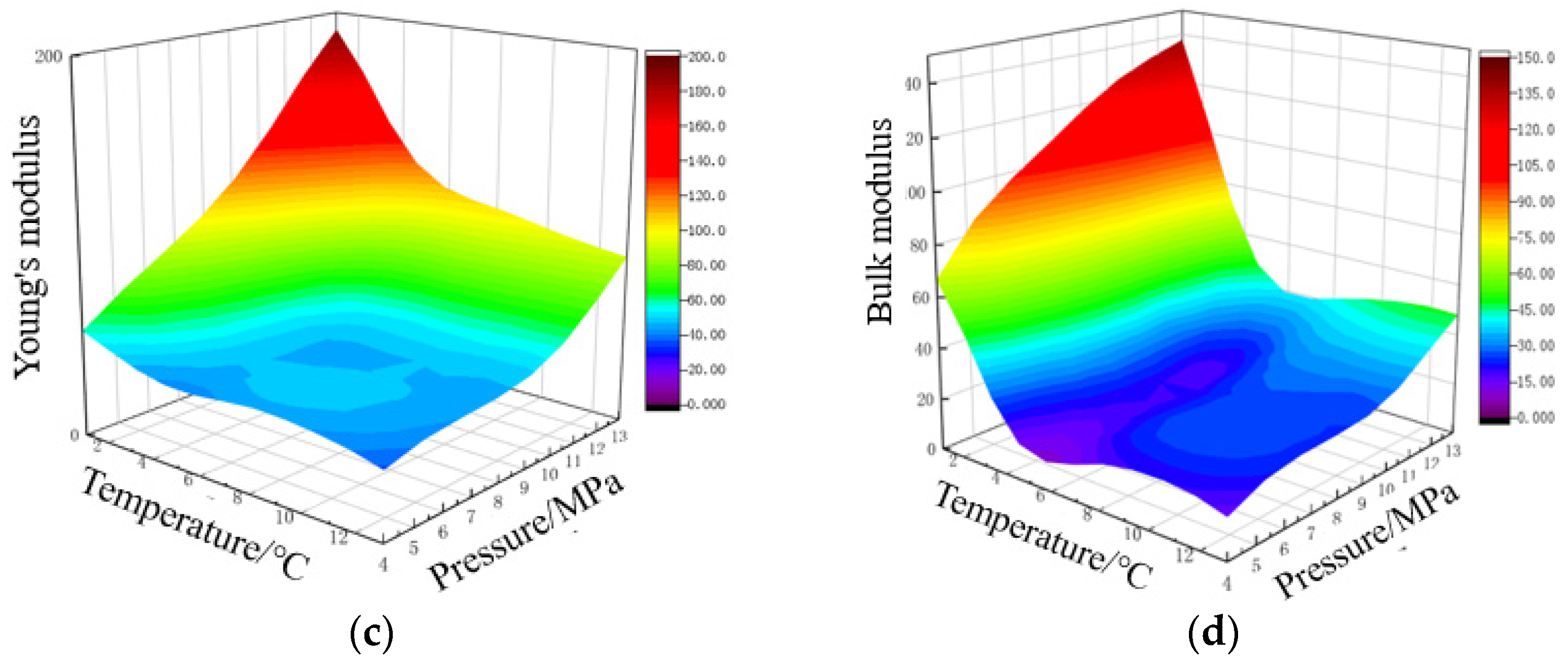 Energies 15 08958 g014b