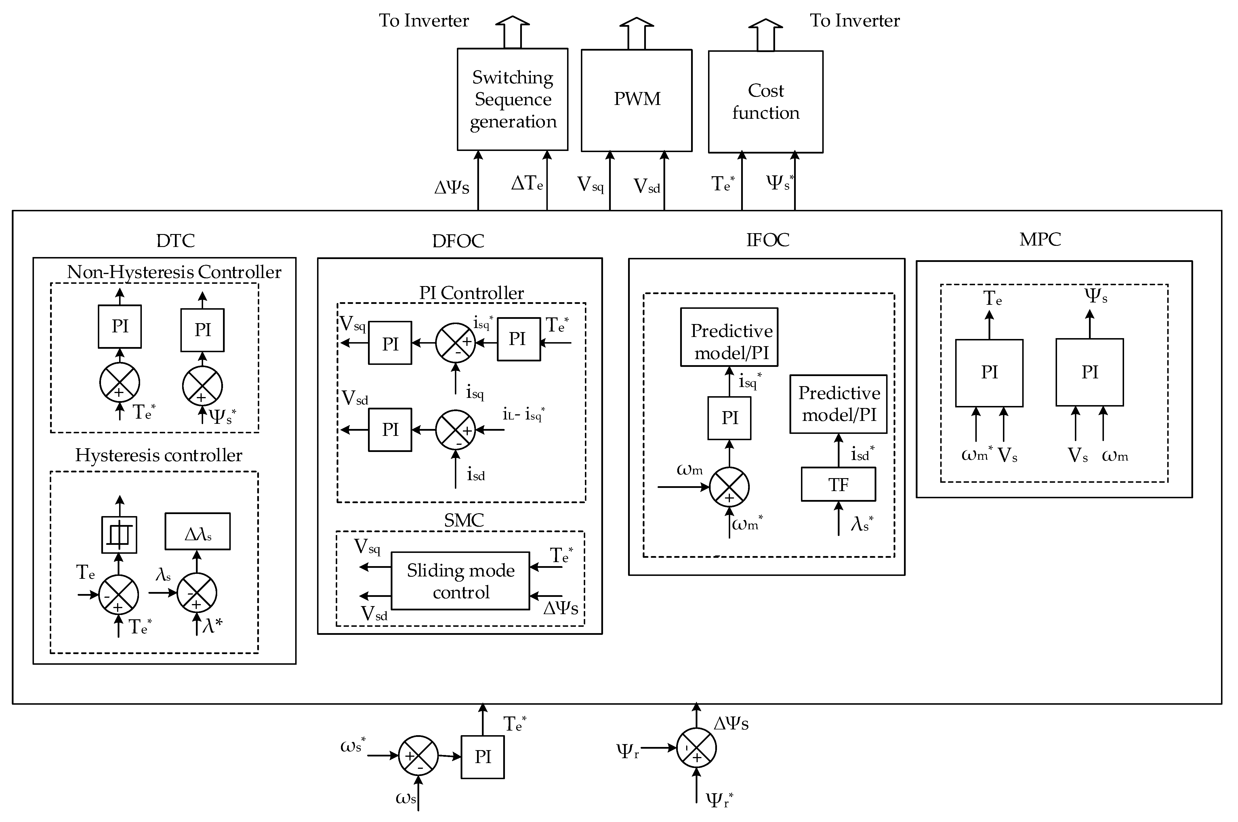 Energies 15 08959 g003