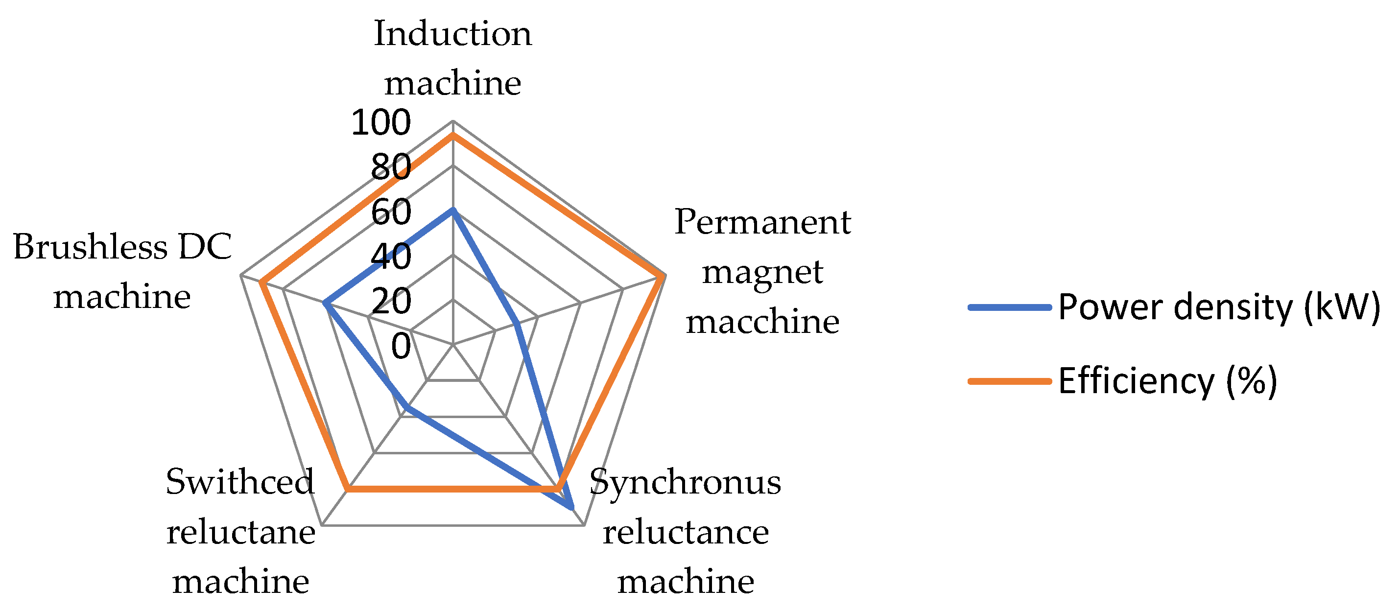 Energies 15 08959 g004