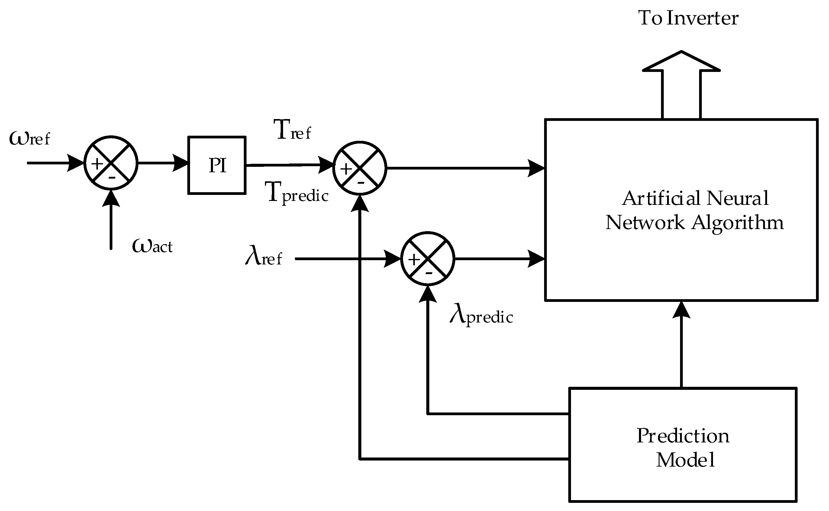 Energies 15 08959 g005