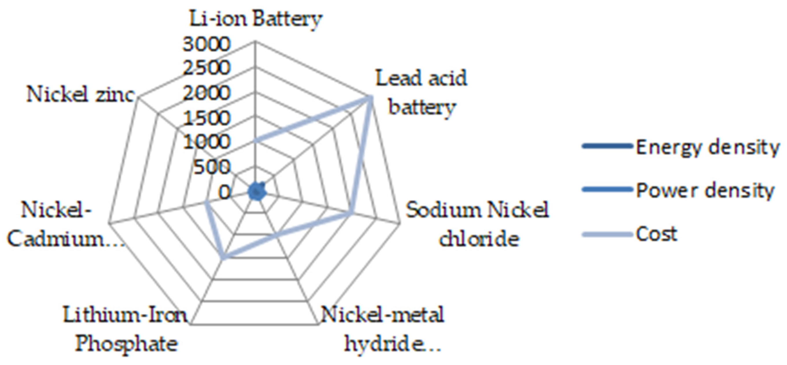 Energies 15 08959 g006