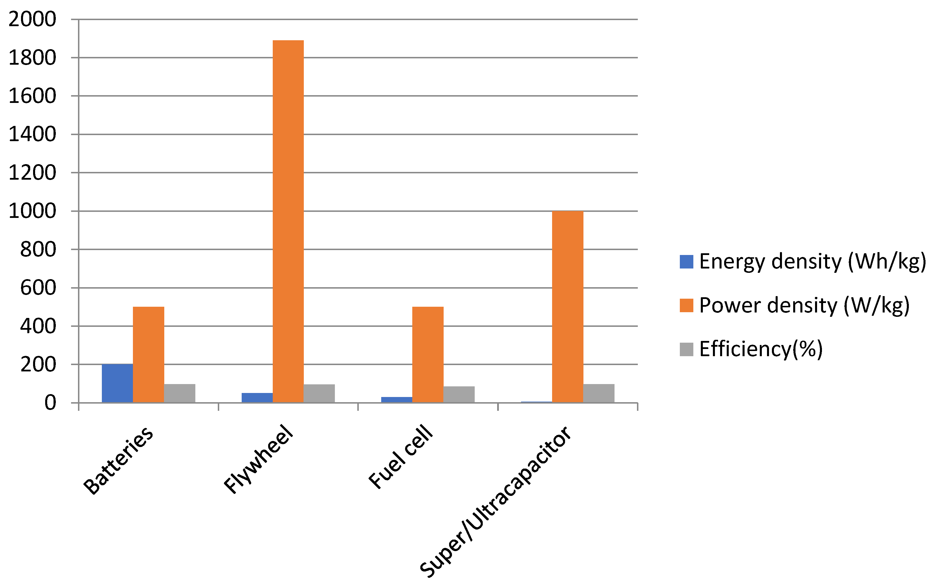 Energies 15 08959 g007