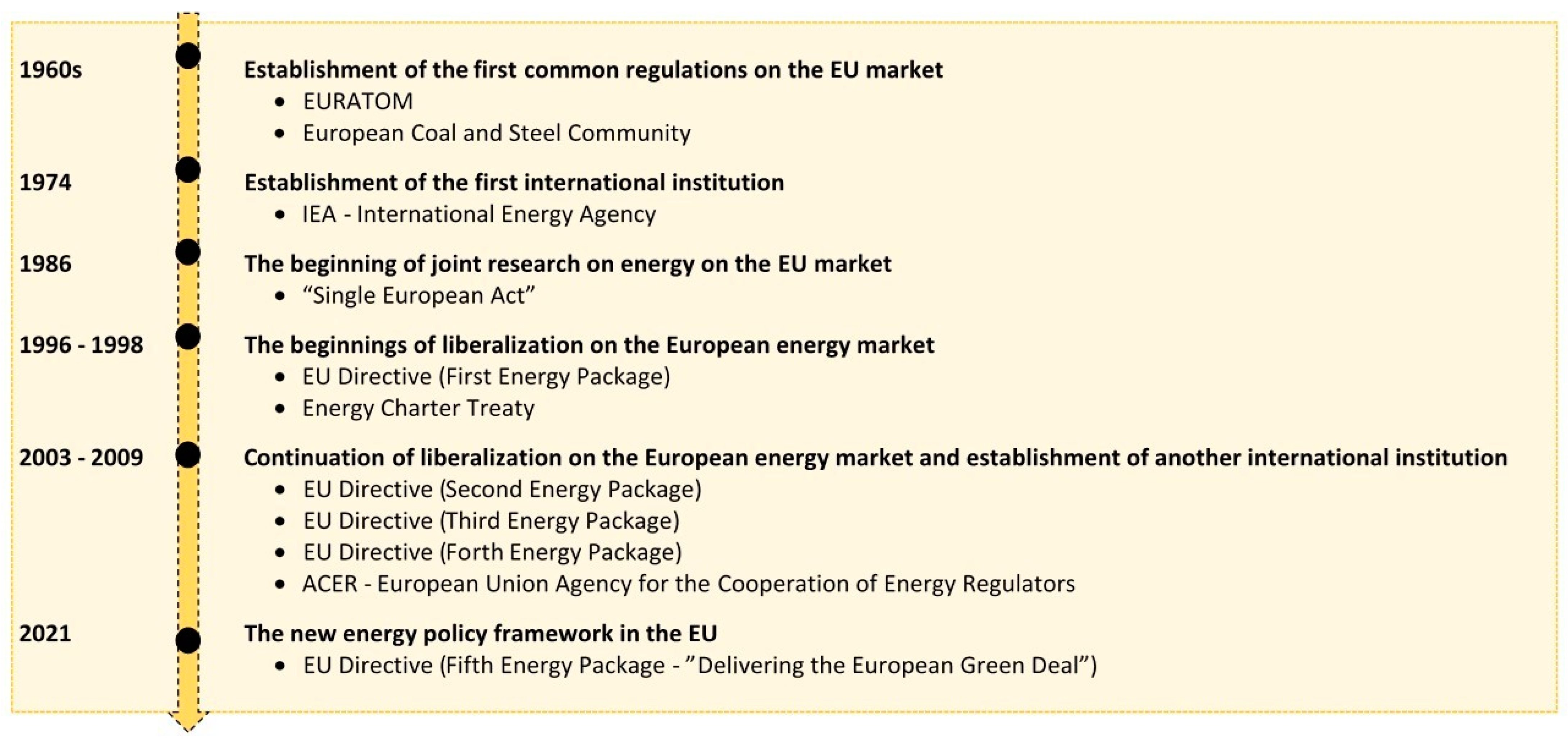 Energies 15 08962 g002 Energies 15 08962 g002