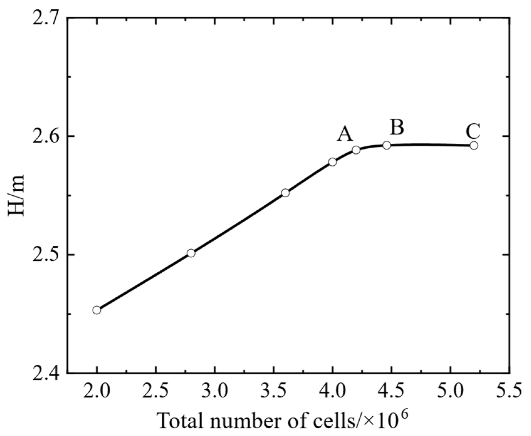 Energies 15 08965 g002 Energies 15 08965 g002